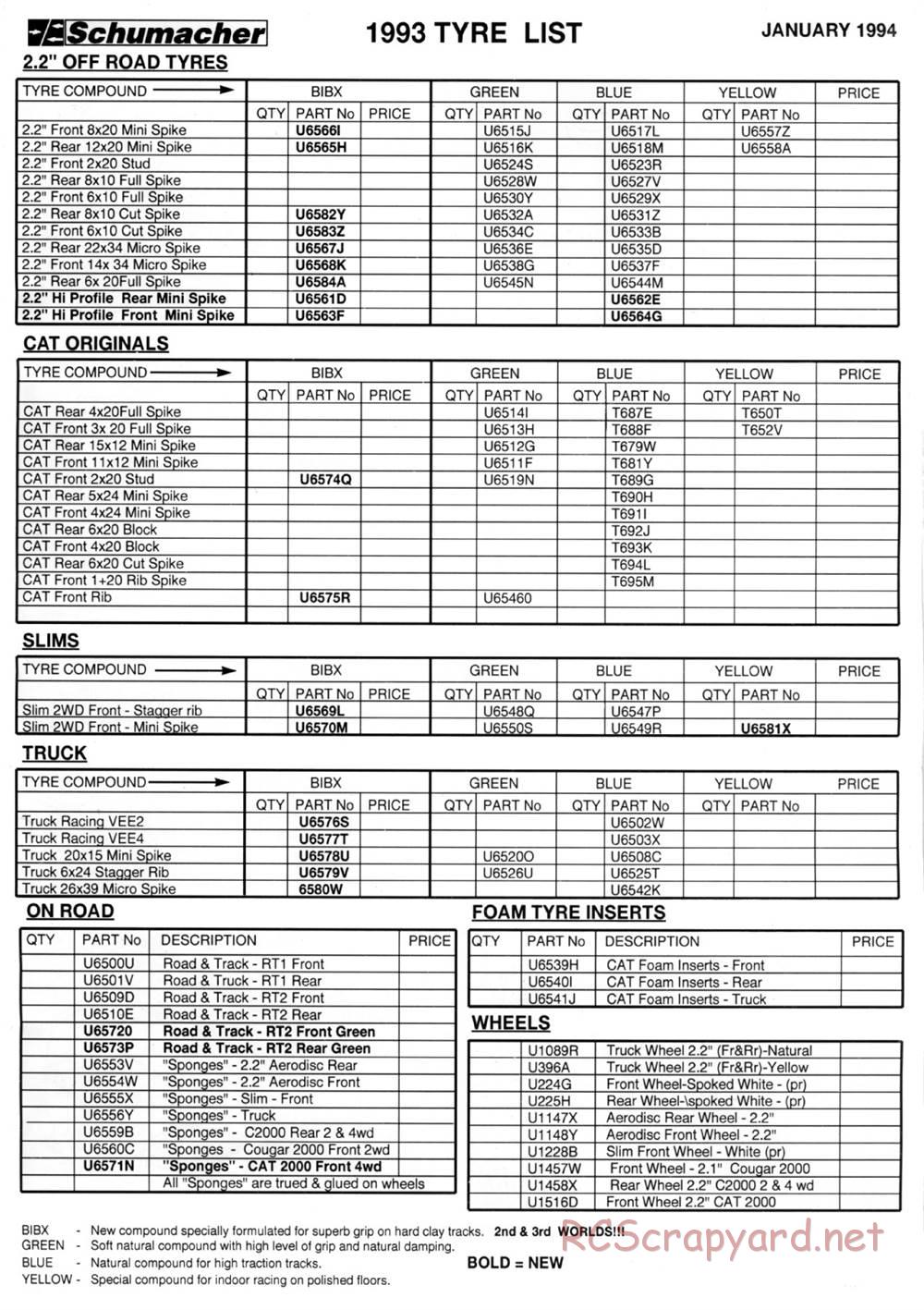 Schumacher - Cat 2000 - Manual - Page 15