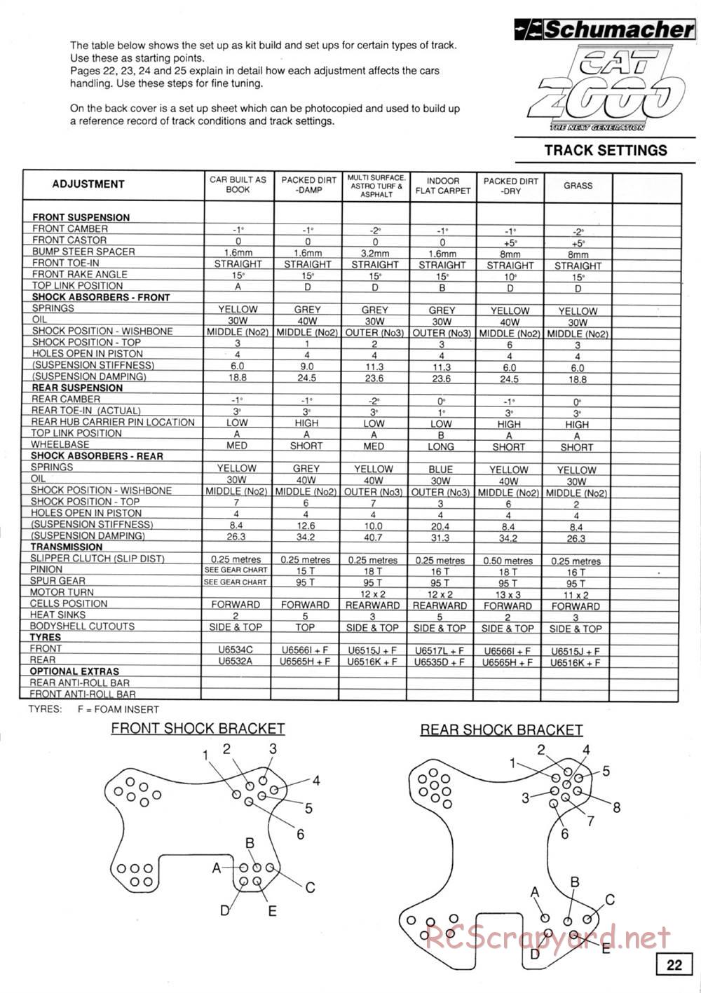 Schumacher - Cat 2000 - Manual - Page 28