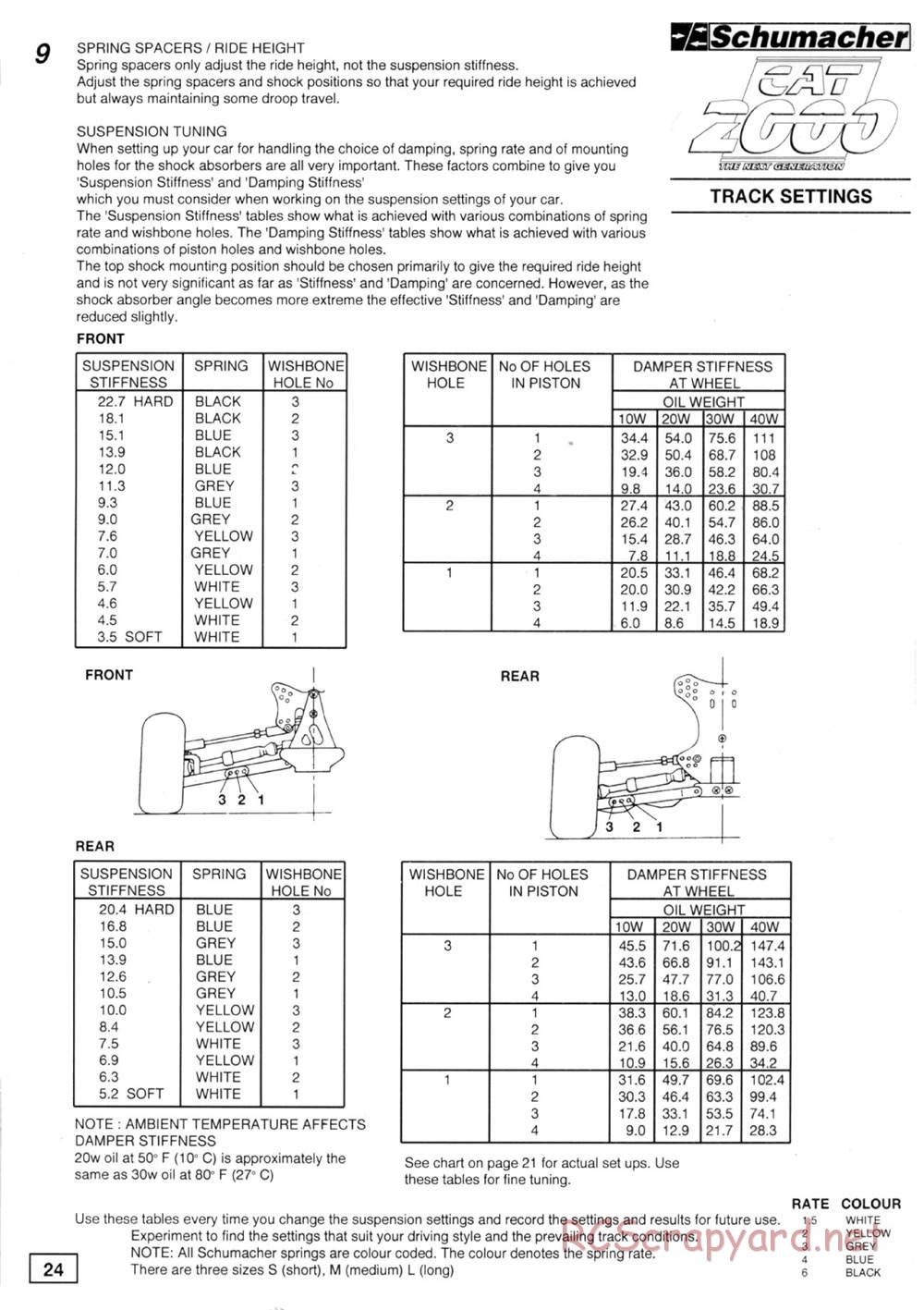 Schumacher - Cat 2000 - Manual - Page 30