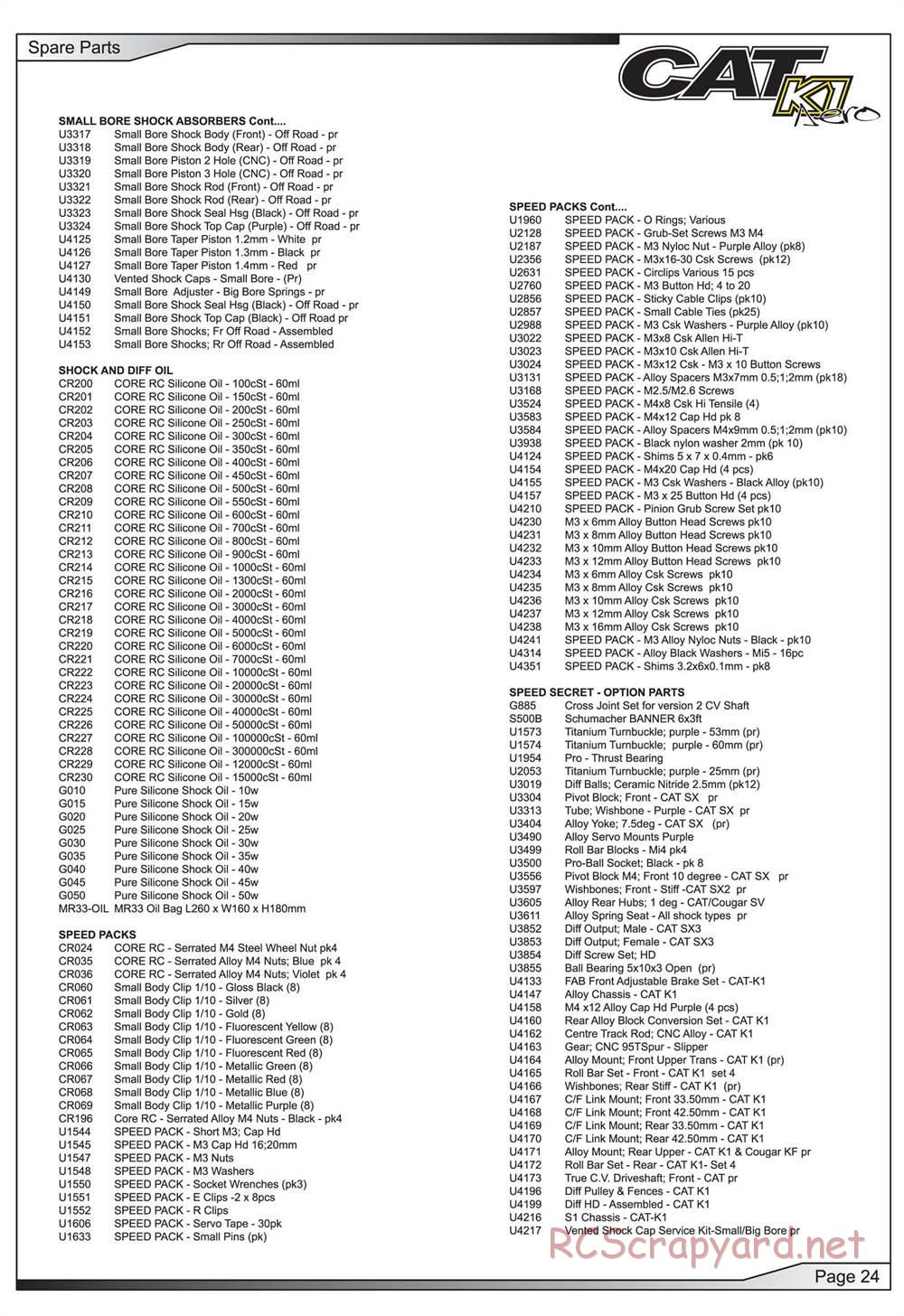 Schumacher - Cat K1 Aero - Manual - Page 25