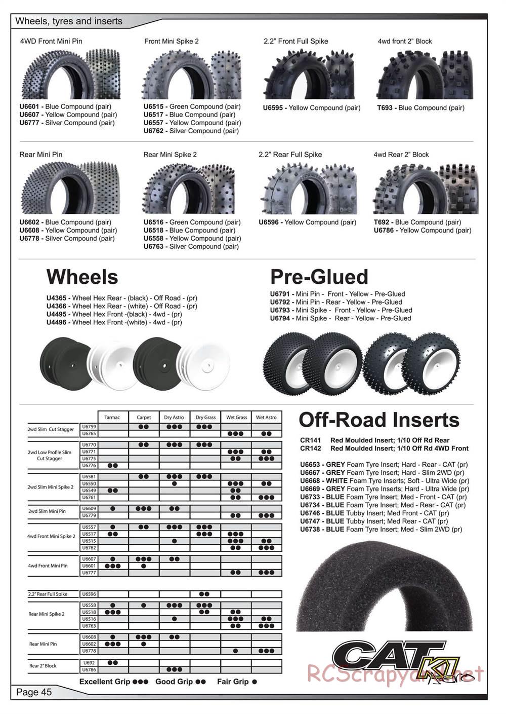 Schumacher - Cat K1 Aero - Manual - Page 46