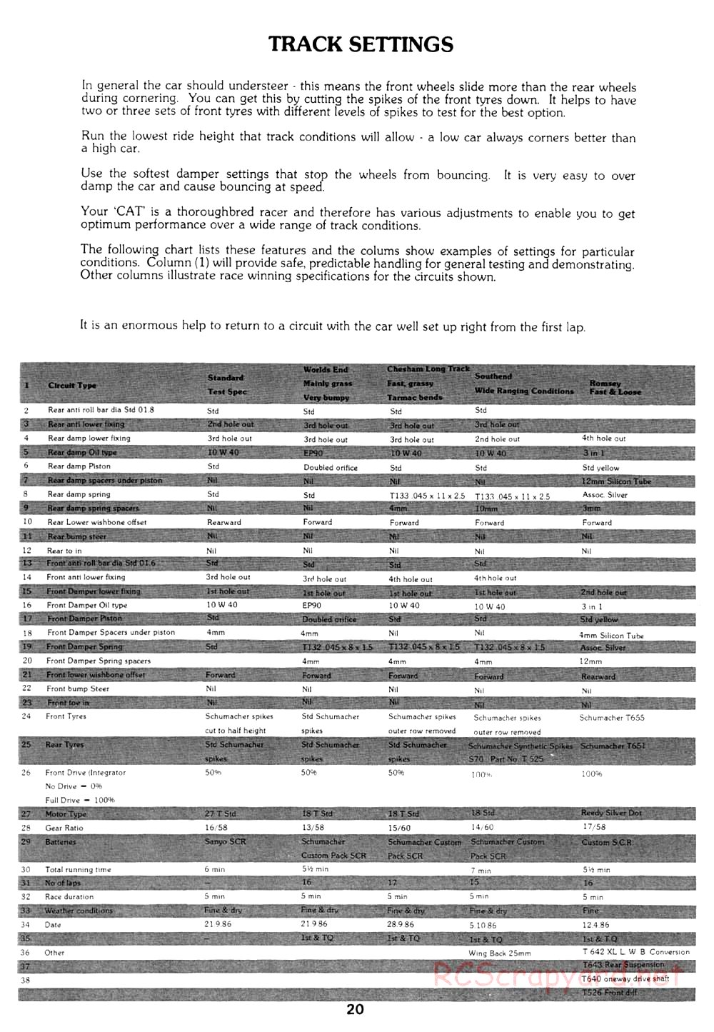 Schumacher - Cat XL - Manual - Page 21