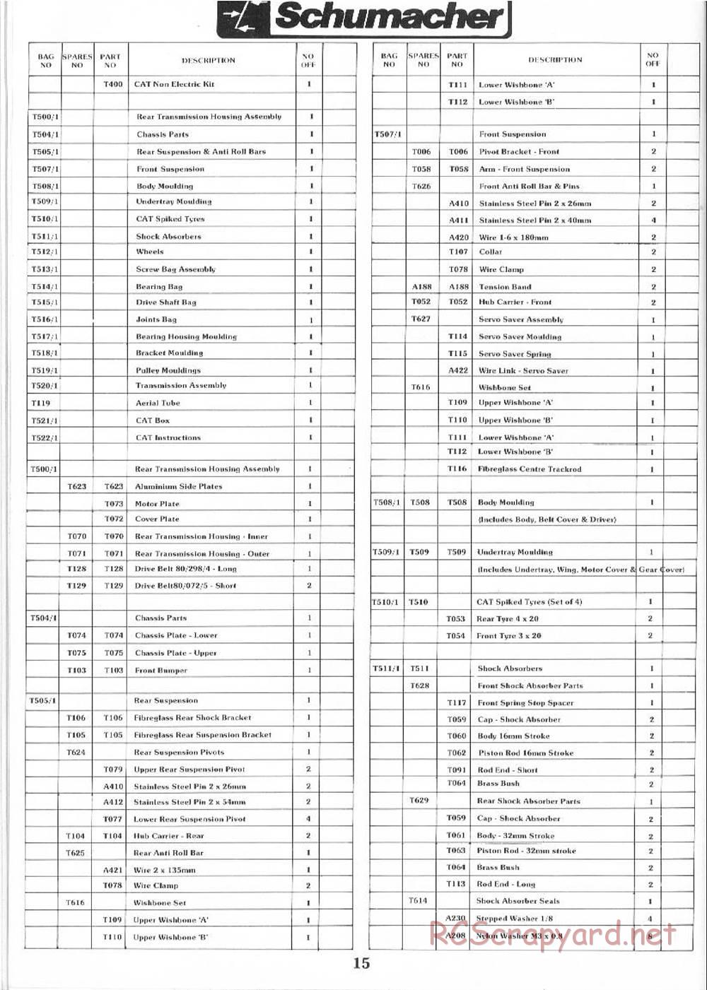 Schumacher - Cat SWB - Manual - Page 15