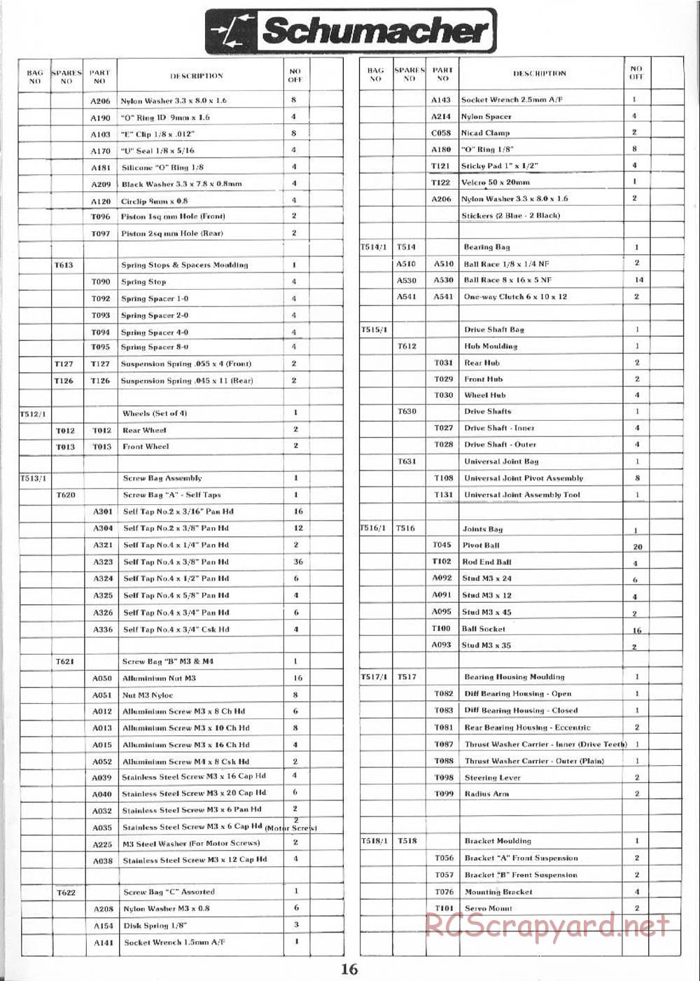 Schumacher - Cat SWB - Manual - Page 16