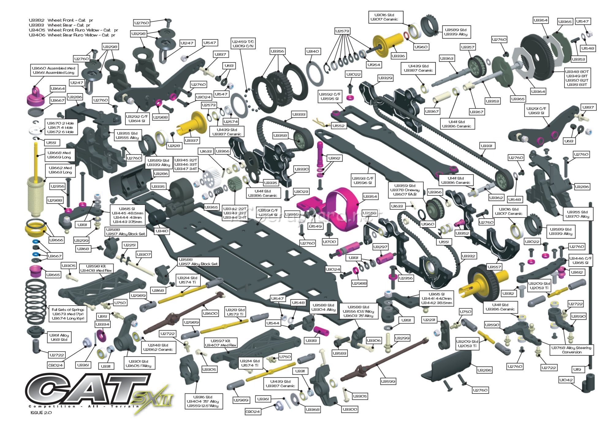 Schumacher - Cat SX2 - Exploded View - Page 1