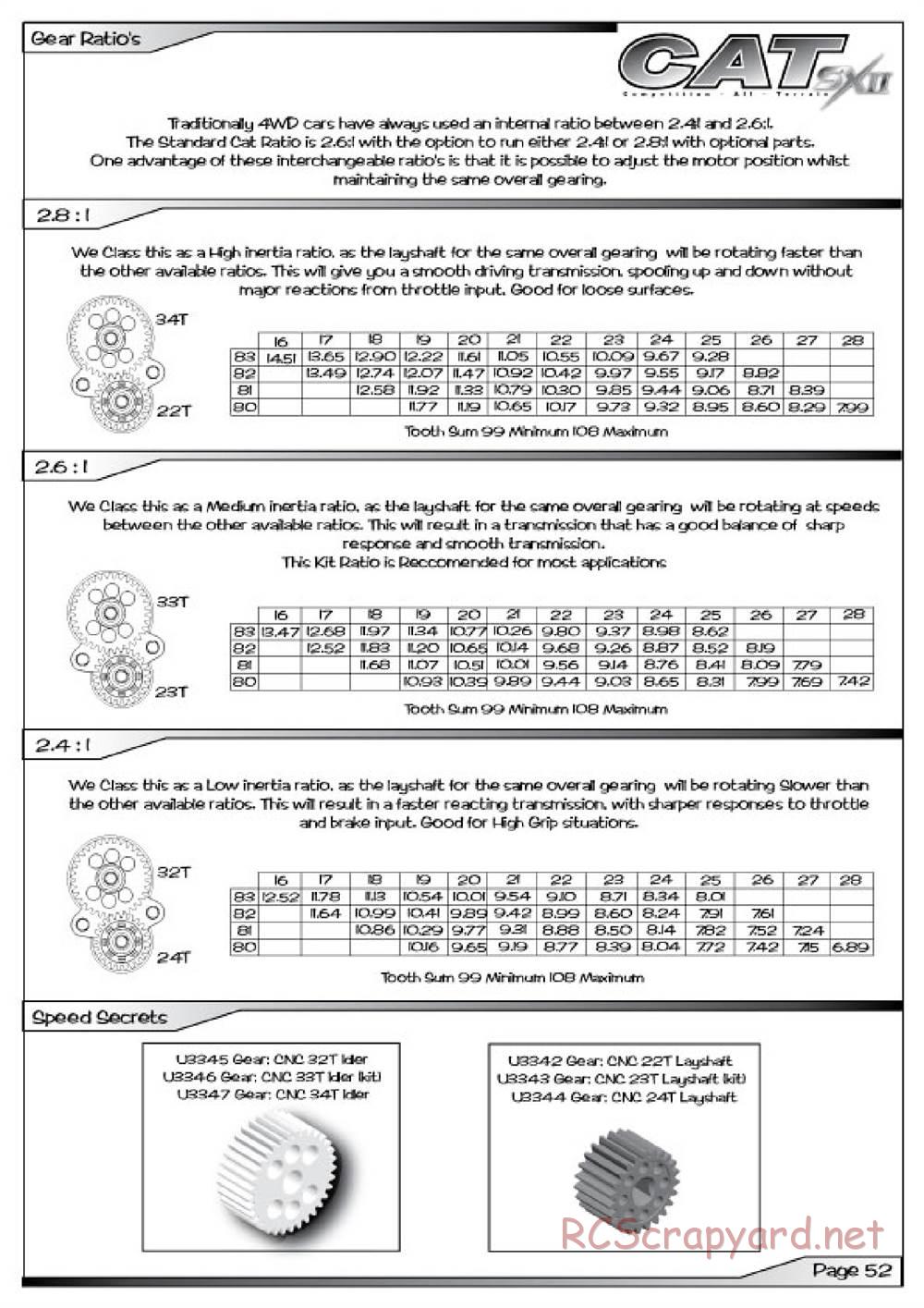 Schumacher - Cat SX2 - Manual - Page 53