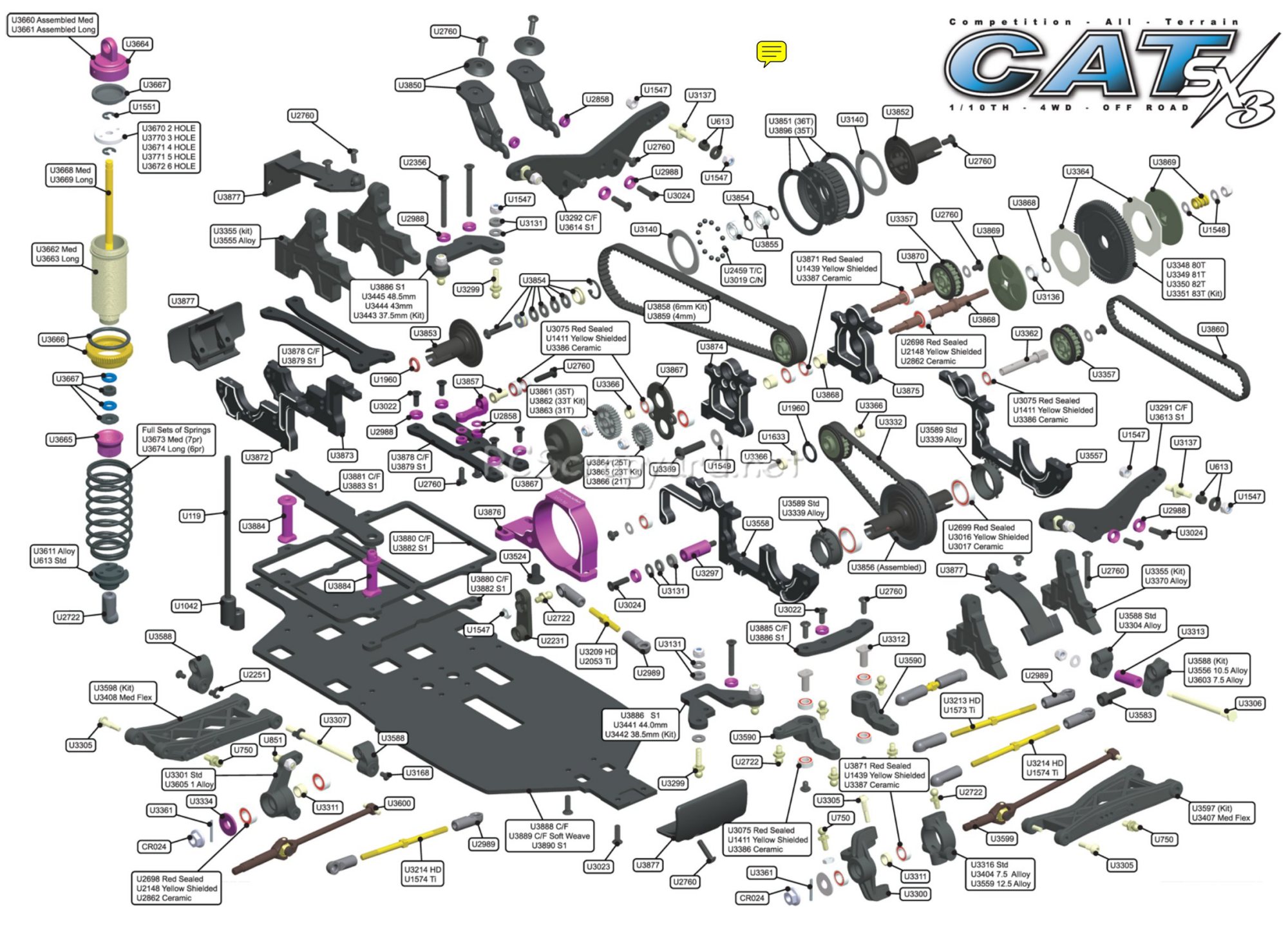 Schumacher - Cat SX3 - Exploded View - Page 1