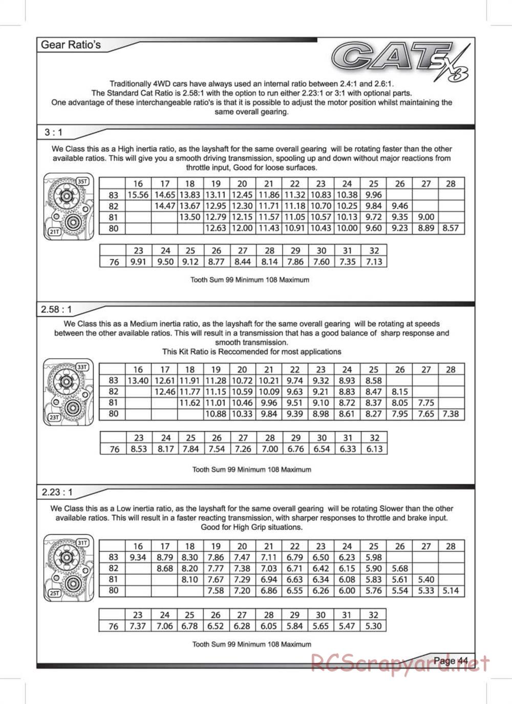 Schumacher - Cat SX3 - Manual - Page 45