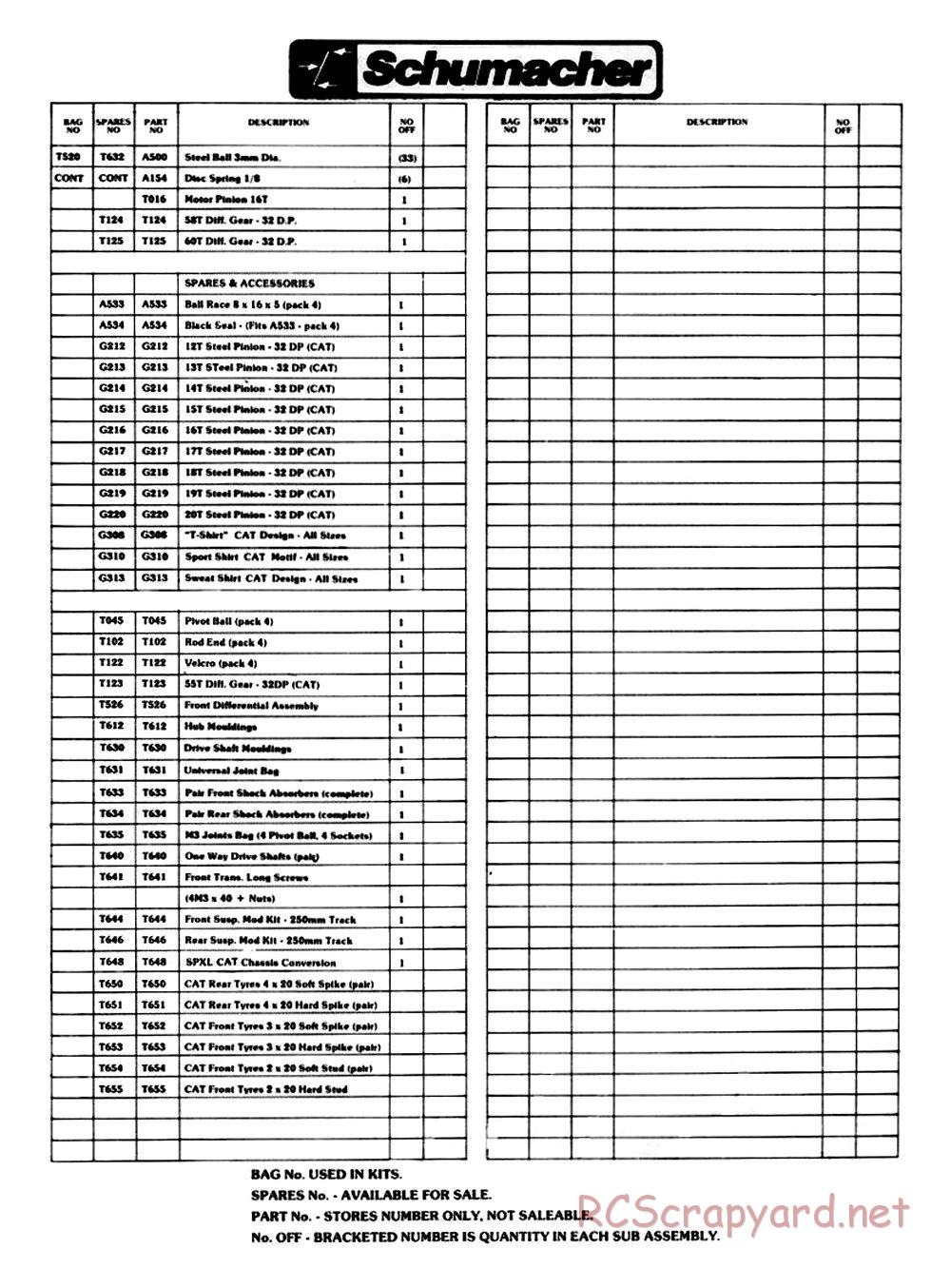 Schumacher - Cat XLS - Parts - Page 3