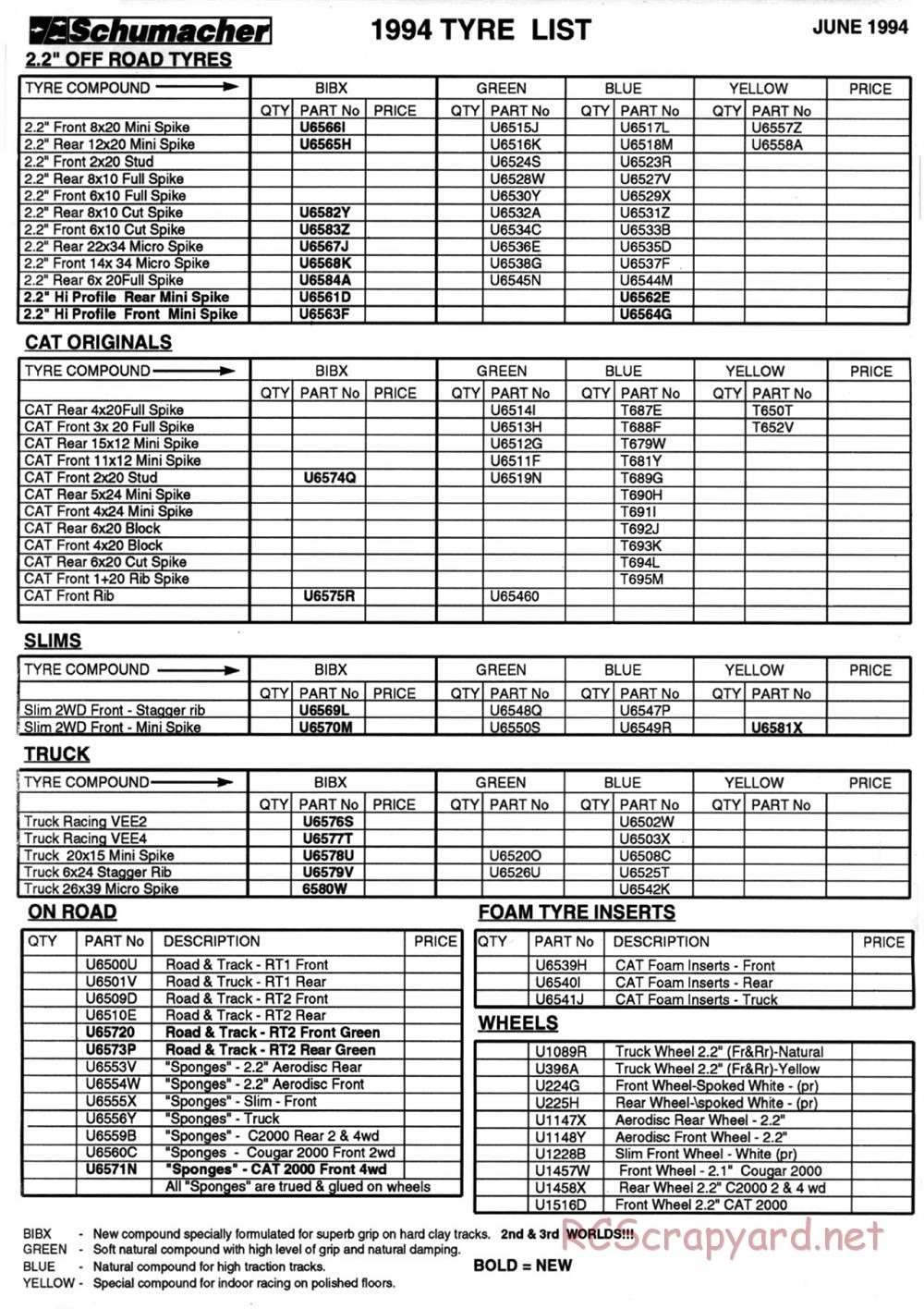 Schumacher - Cougar 2000 - Manual - Page 19