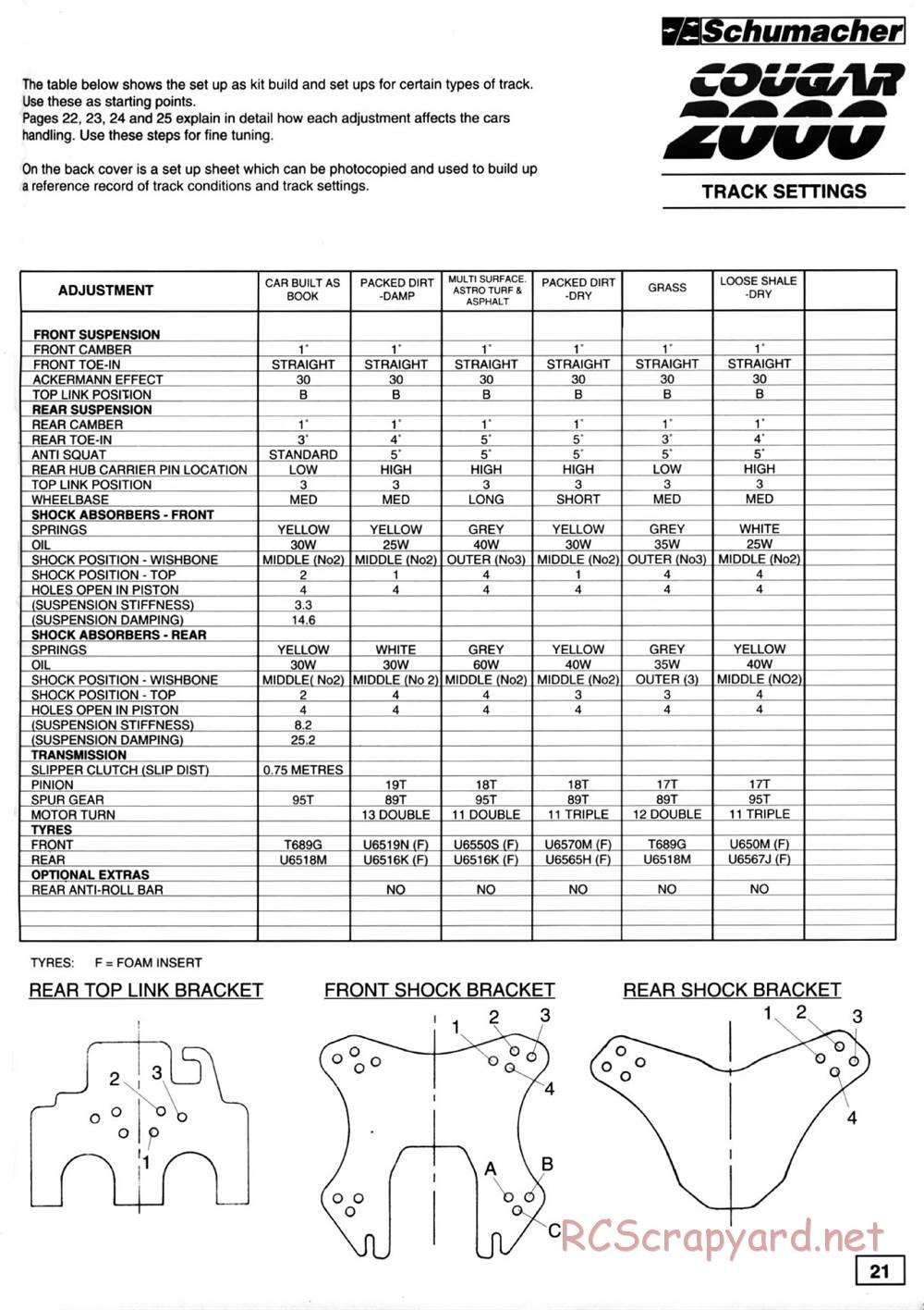 Schumacher - Cougar 2000 - Manual - Page 27