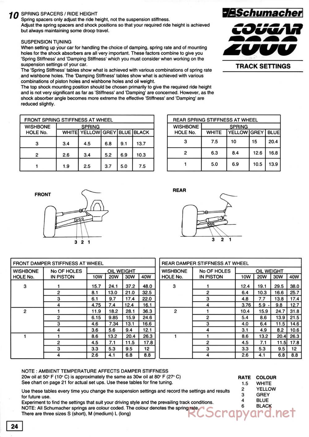 Schumacher - Cougar 2000 - Manual - Page 30