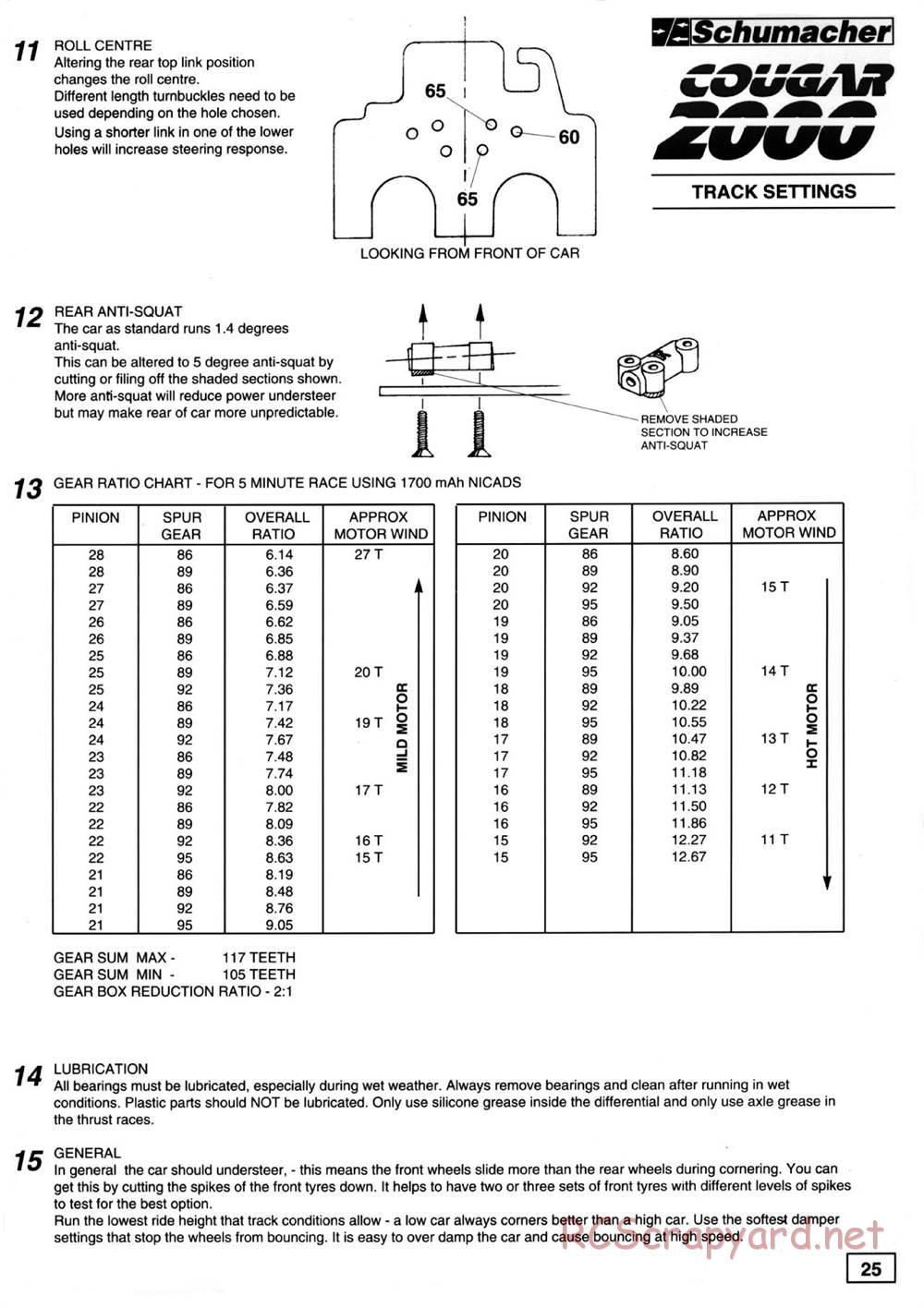 Schumacher - Cougar 2000 - Manual - Page 31