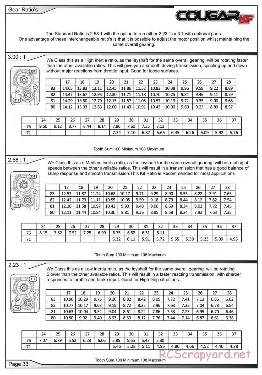 Schumacher - Cougar KF - Manual - Page 34