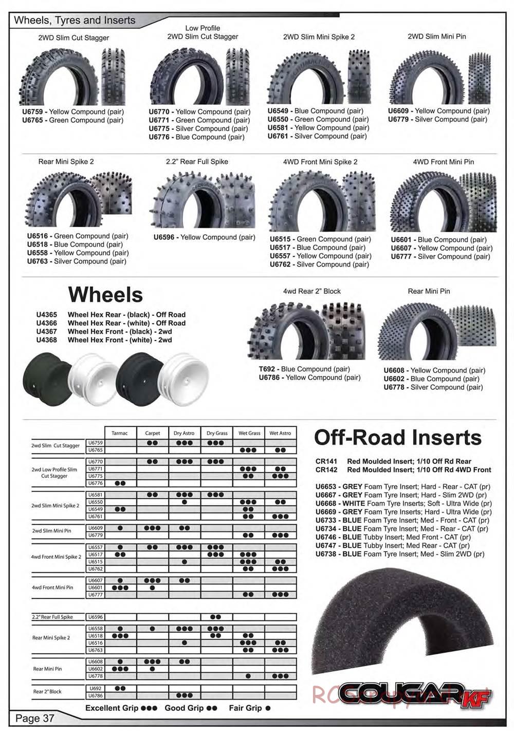 Schumacher - Cougar KF - Manual - Page 38