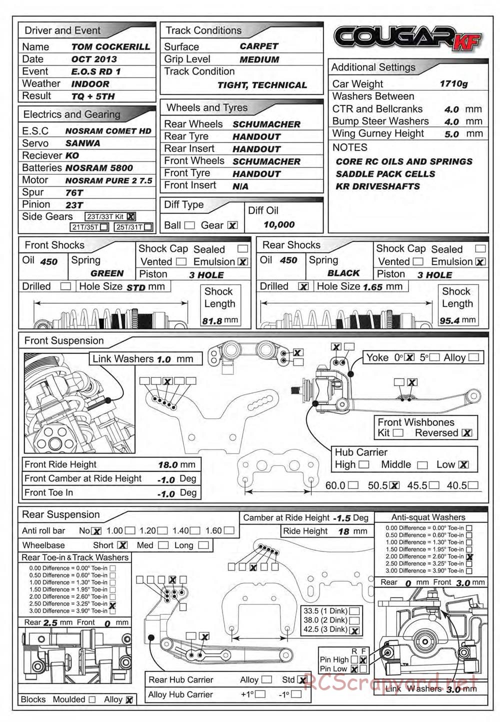 Schumacher - Cougar KF - Manual - Page 42