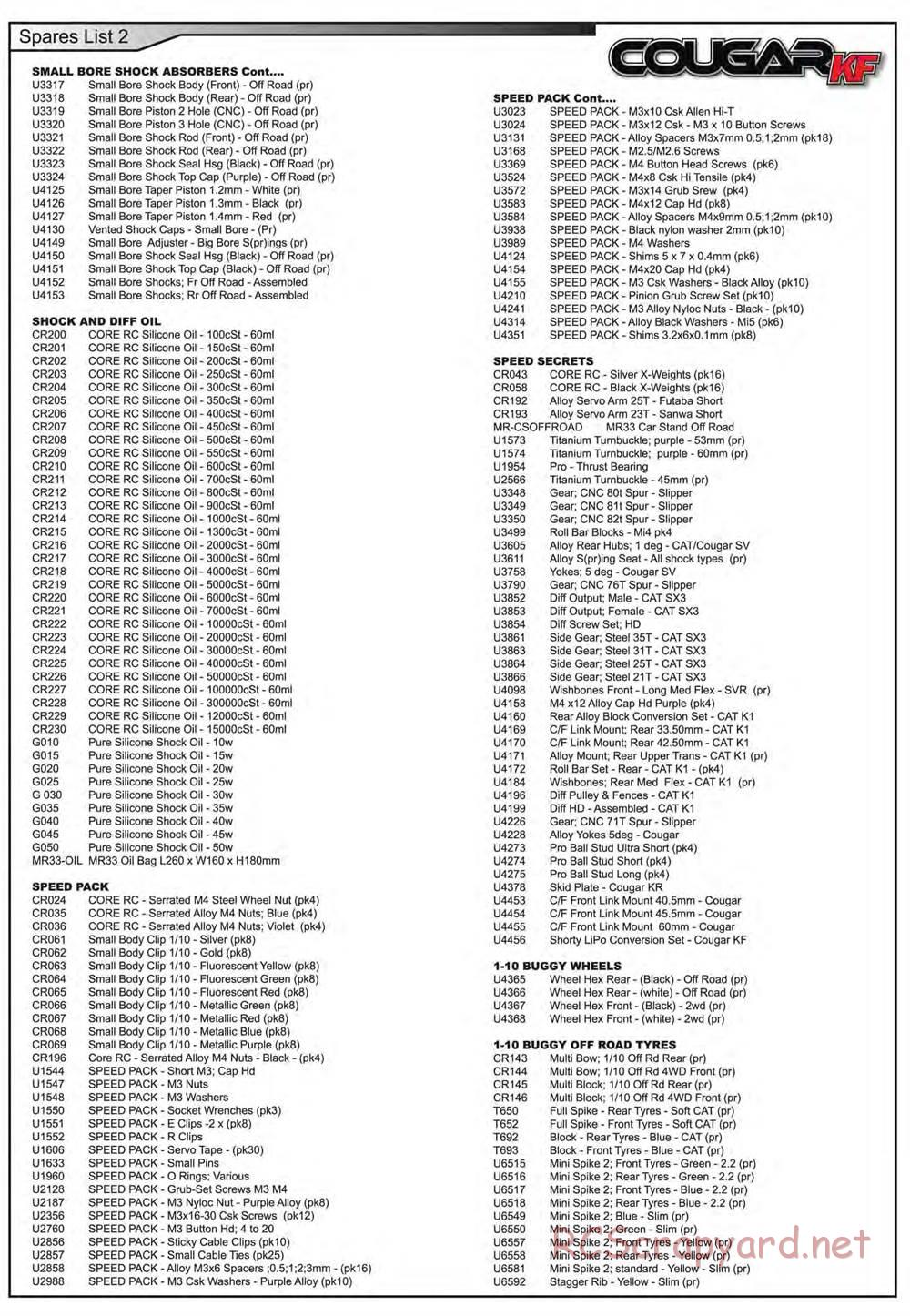 Schumacher - Cougar KF - Manual - Page 44