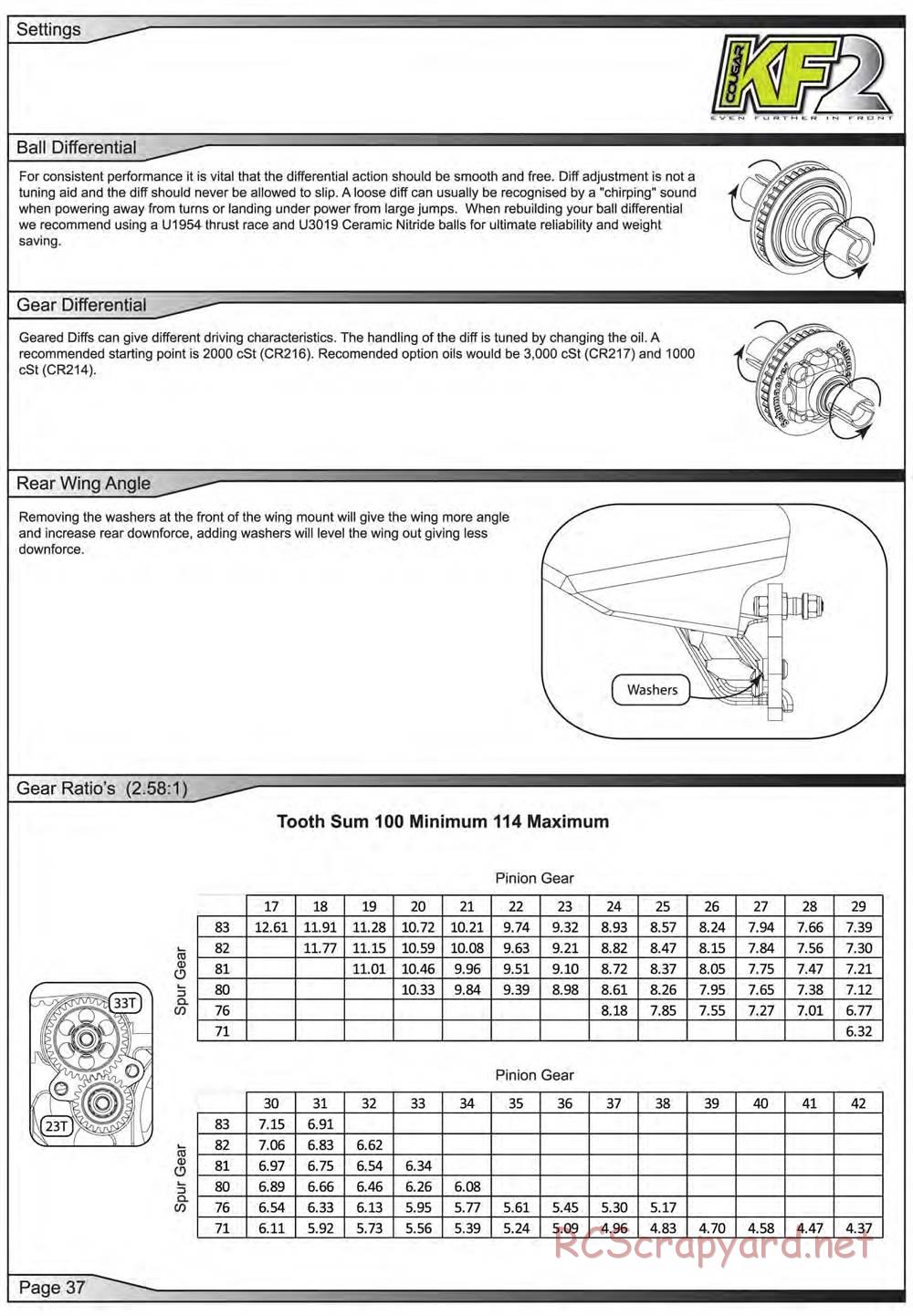 Schumacher - Cougar KF2 - Manual - Page 38