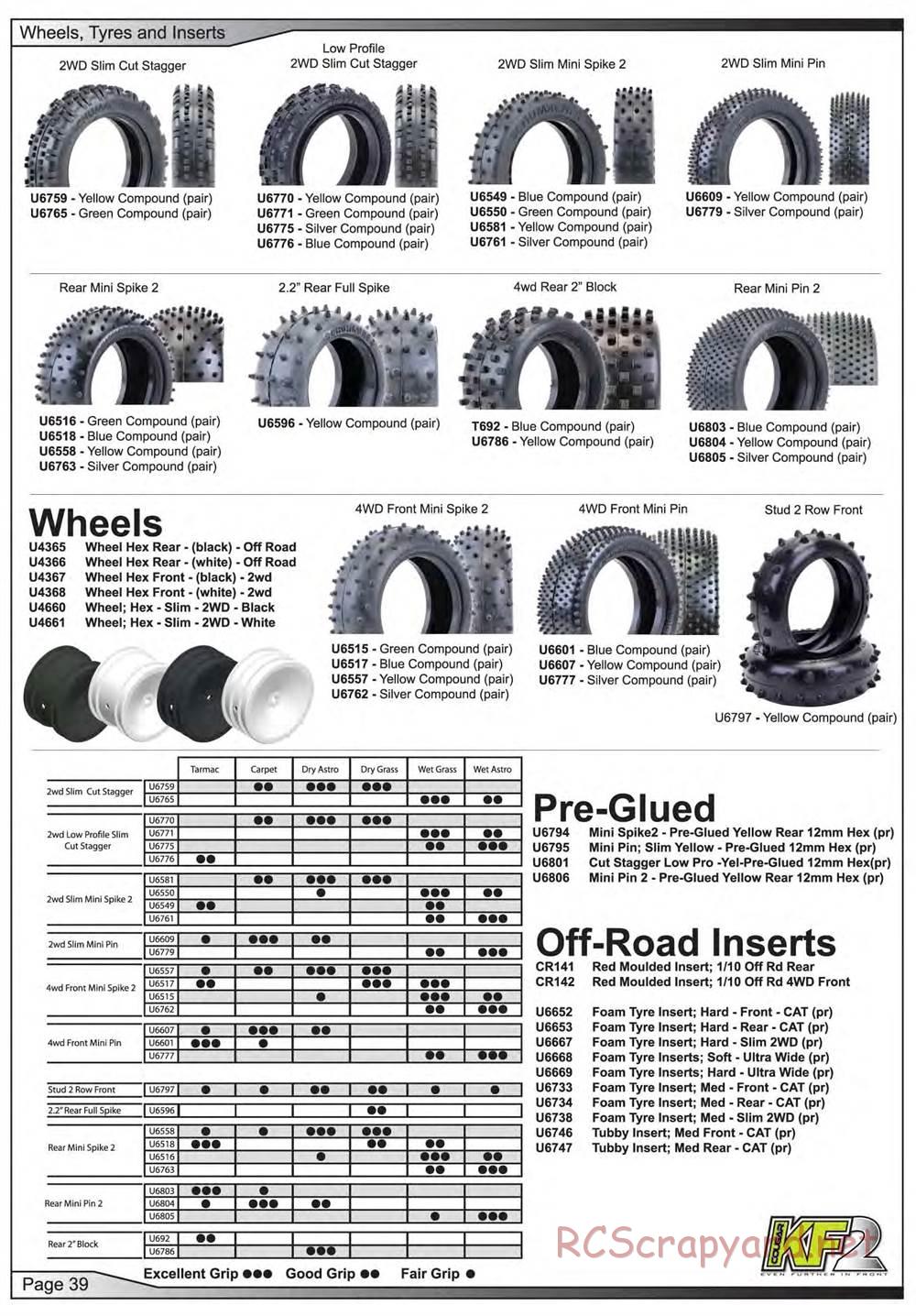 Schumacher - Cougar KF2 - Manual - Page 40