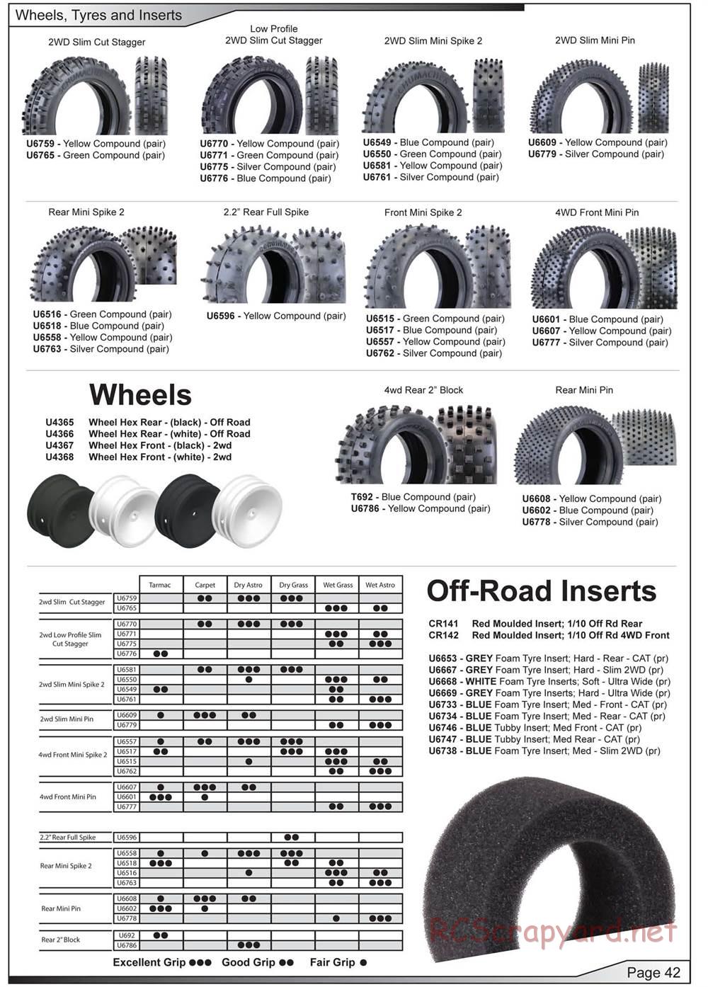 Schumacher - Cougar KR - Manual - Page 43