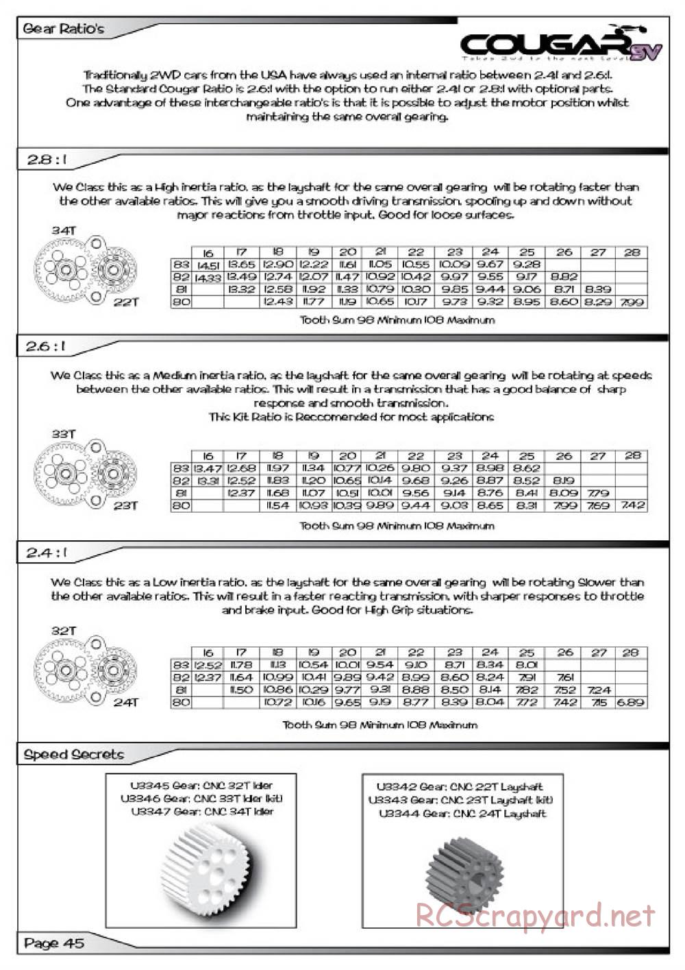 Schumacher - Cougar SV - Manual - Page 46