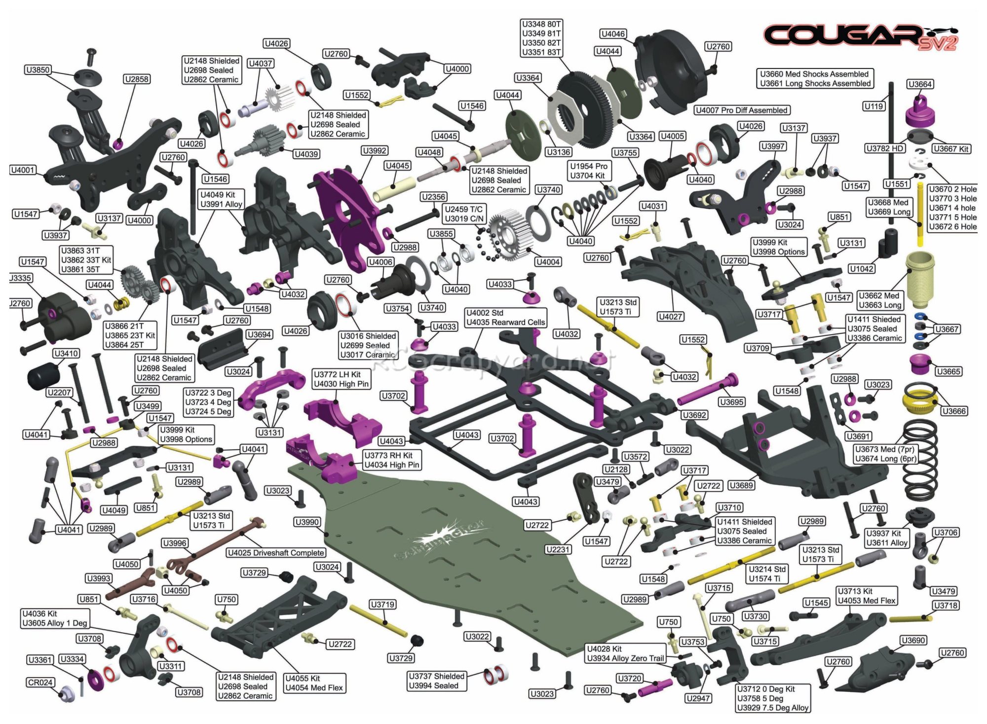 Schumacher - Cougar SV2 - Exploded View