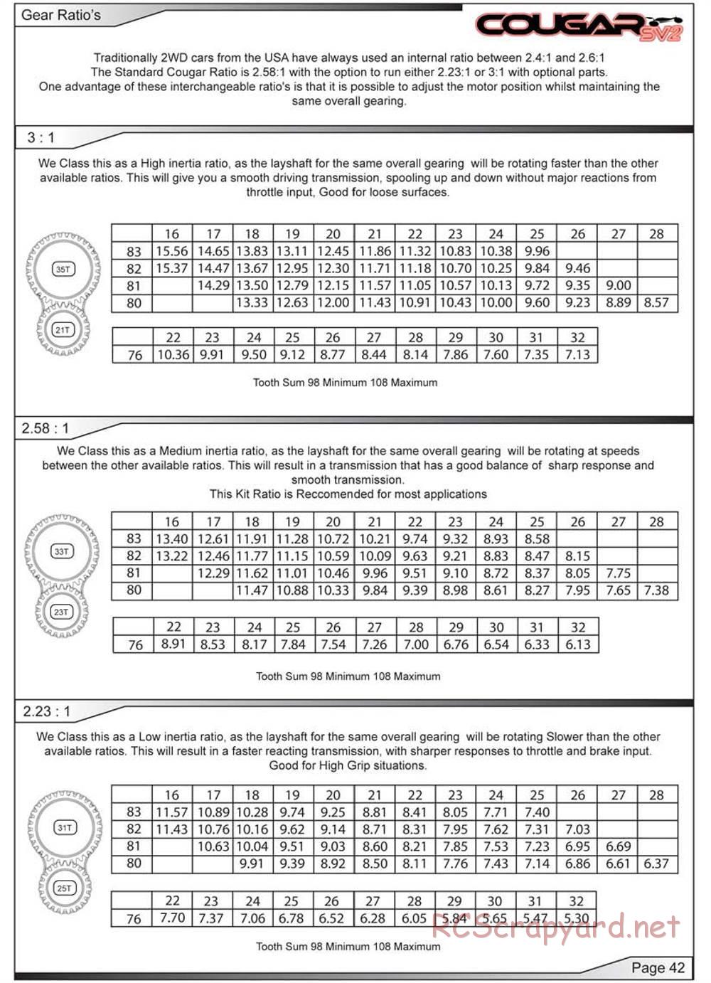 Schumacher - Cougar SV2 - Manual - Page 43