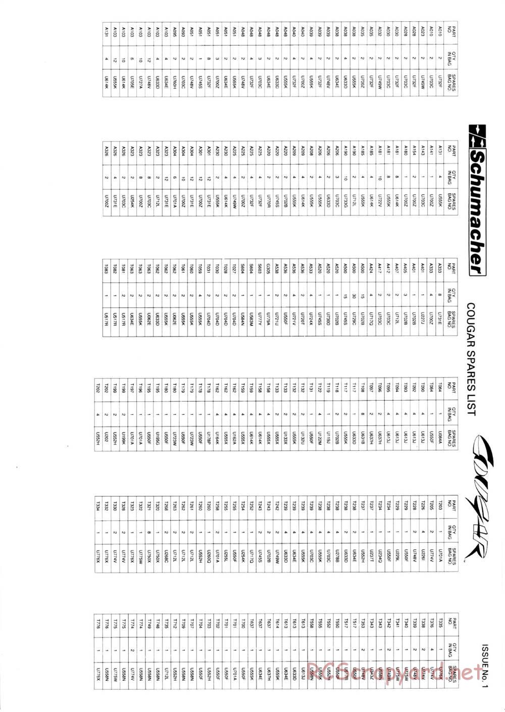 Schumacher - Cougar - Manual - Page 17