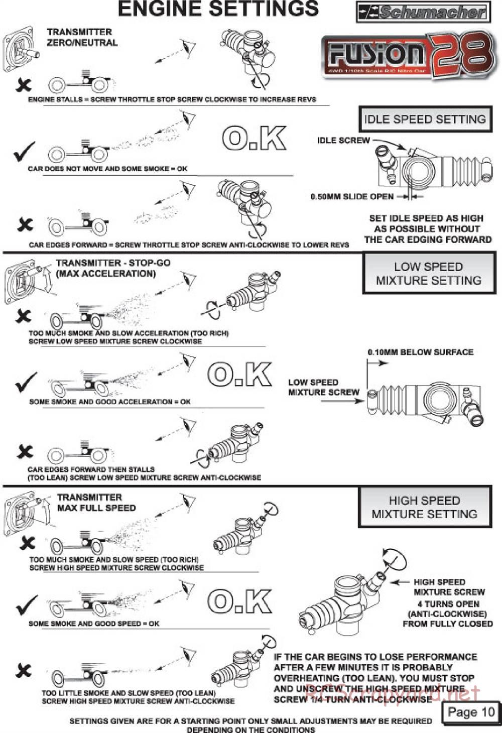 Schumacher - Fusion 28 - Manual - Page 13