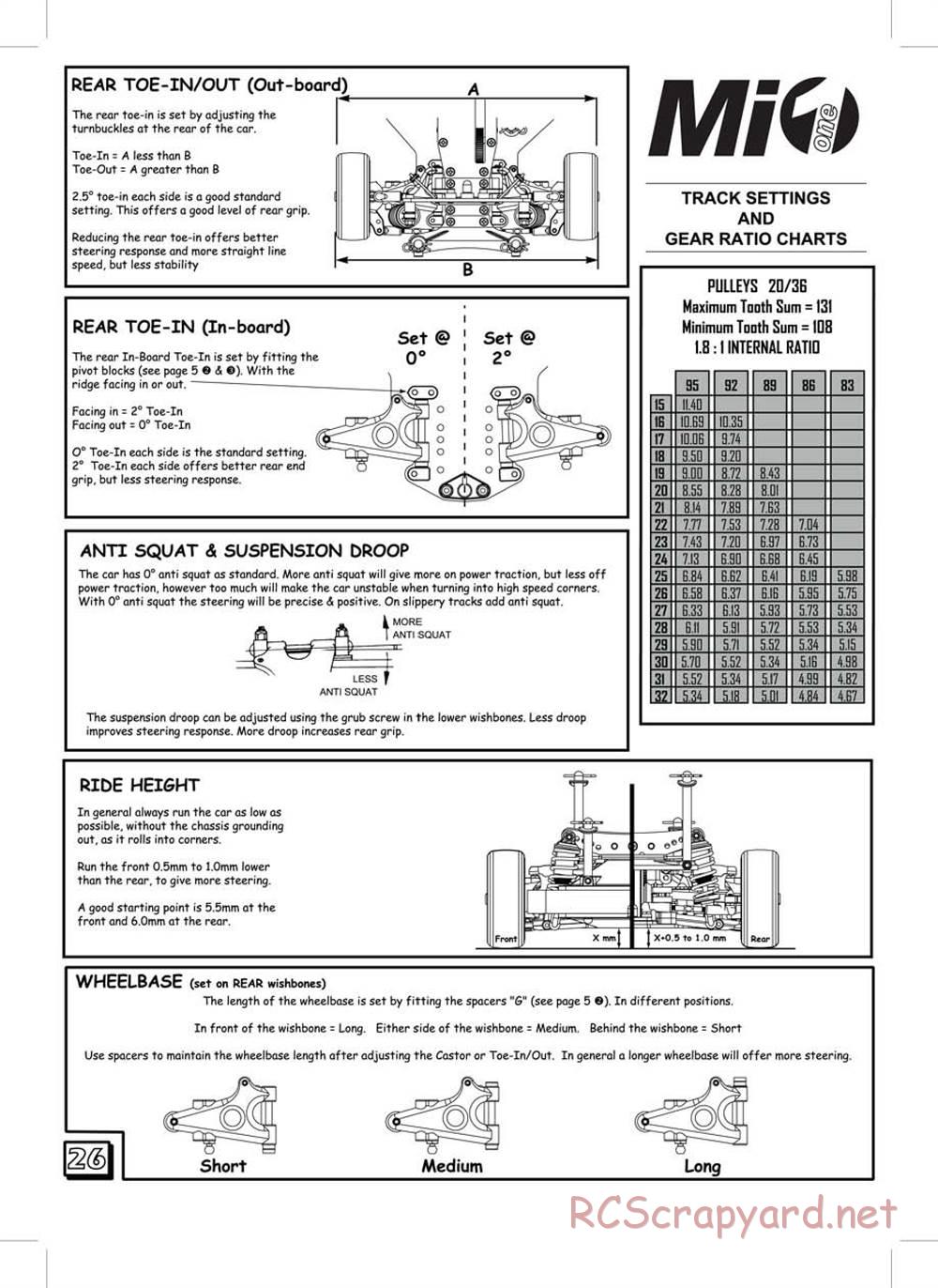 Schumacher - Mi1 - Manual - Page 28