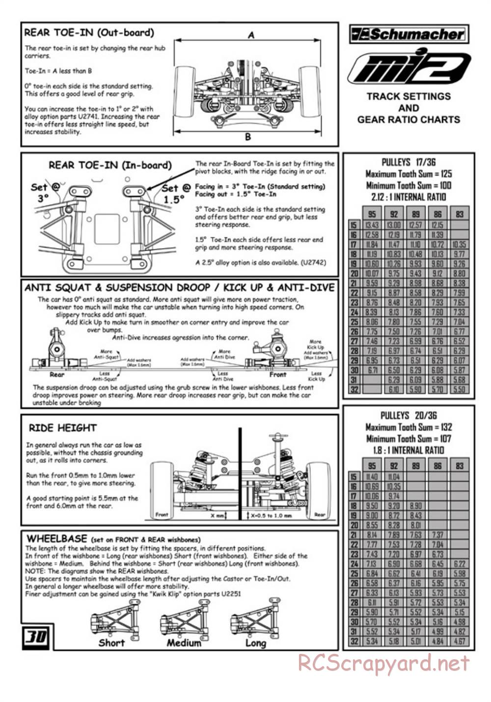 Schumacher - Mi2 - Manual - Page 32