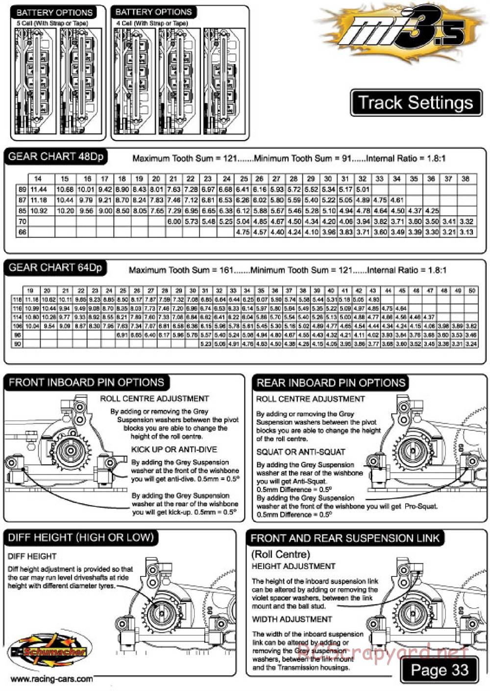 Schumacher - Mi3.5 - Manual - Page 34