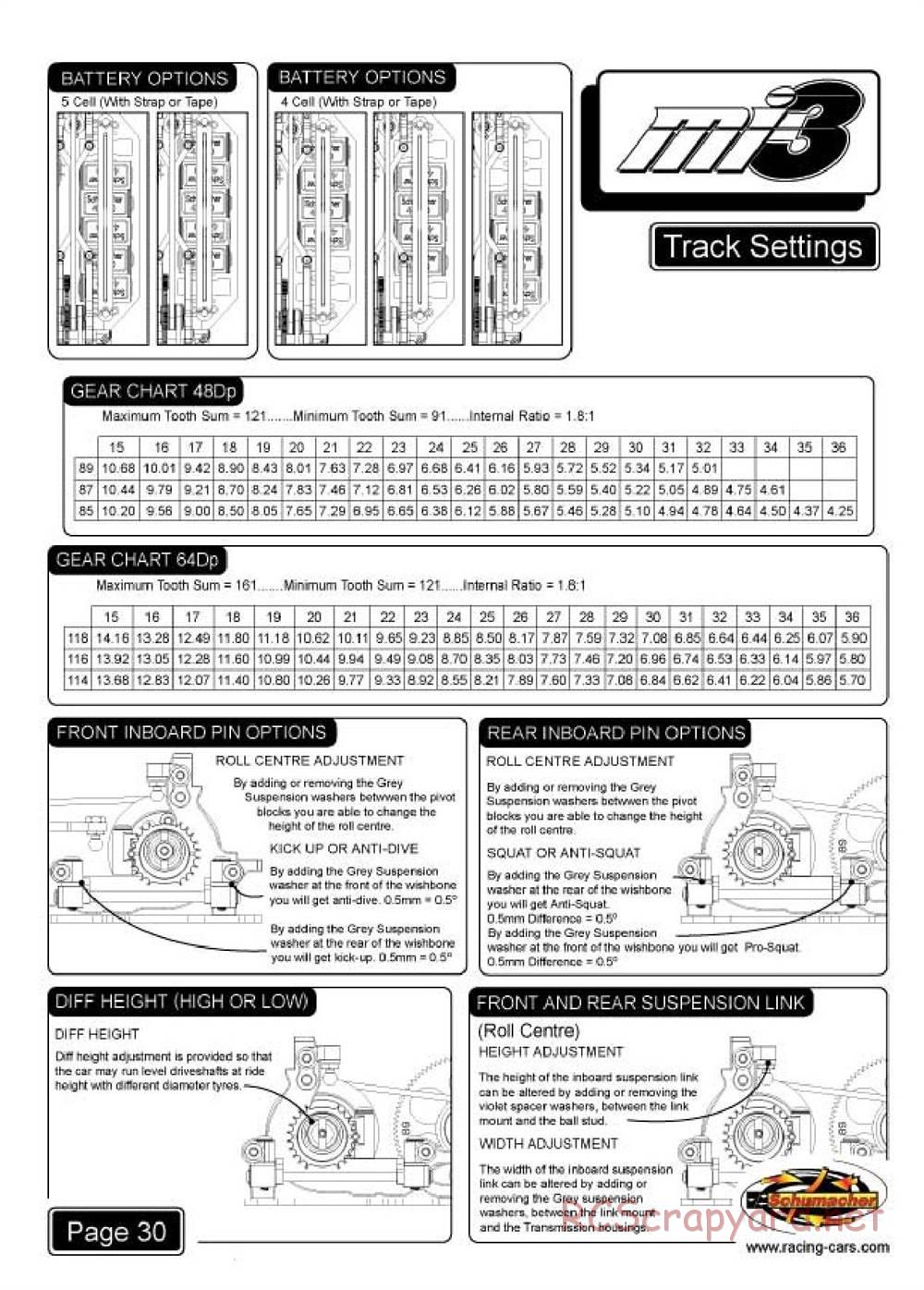 Schumacher - Mi3 - Manual - Page 32