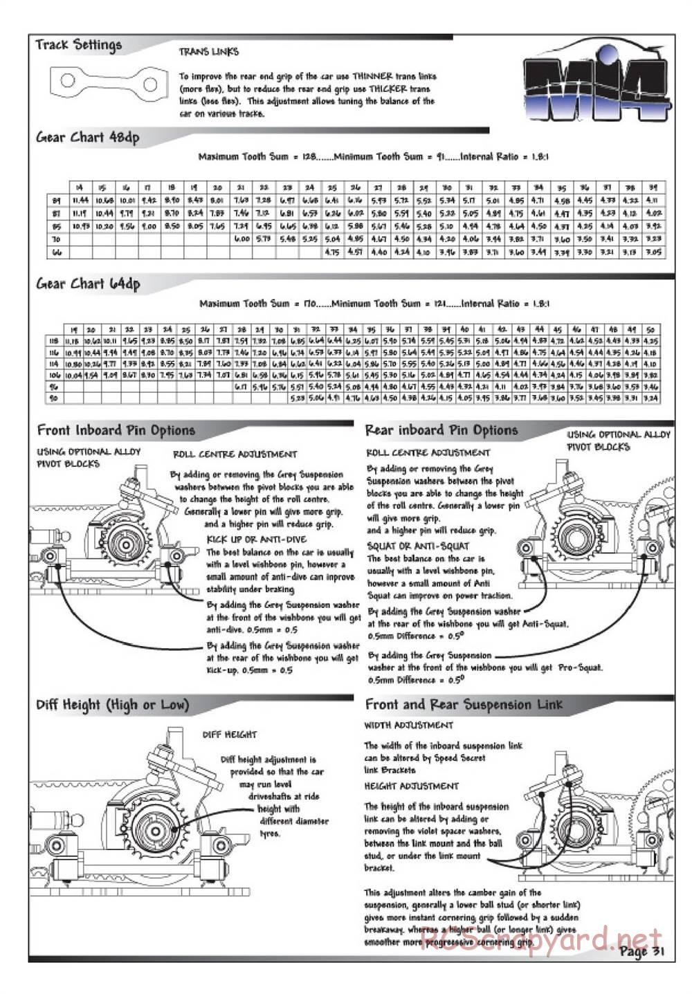 Schumacher - Mi4 - Manual - Page 33