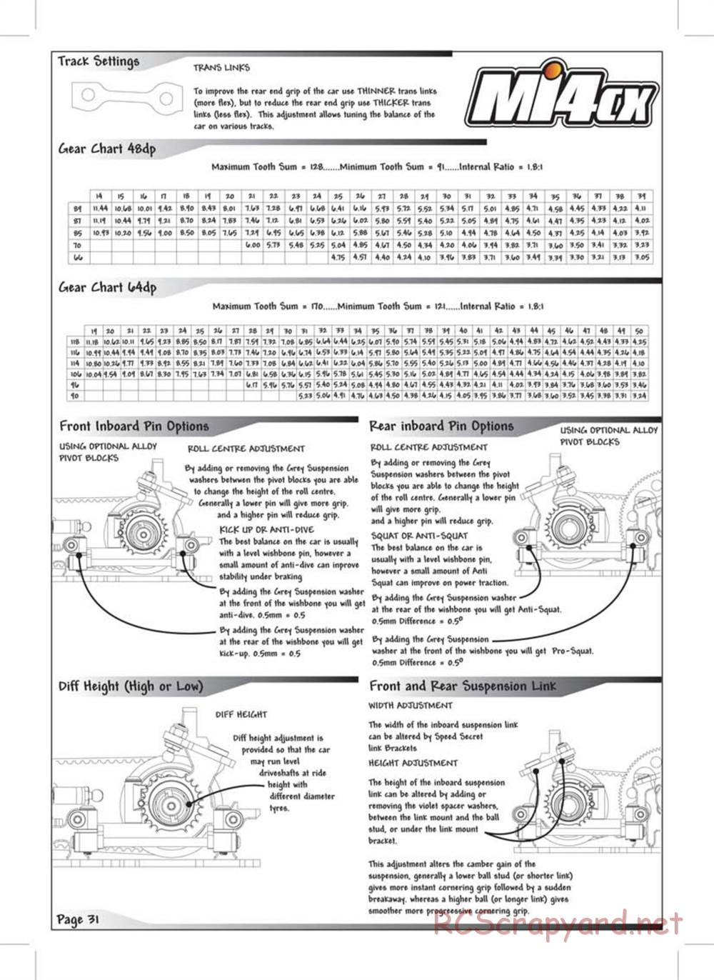 Schumacher - Mi4CX - Manual - Page 32