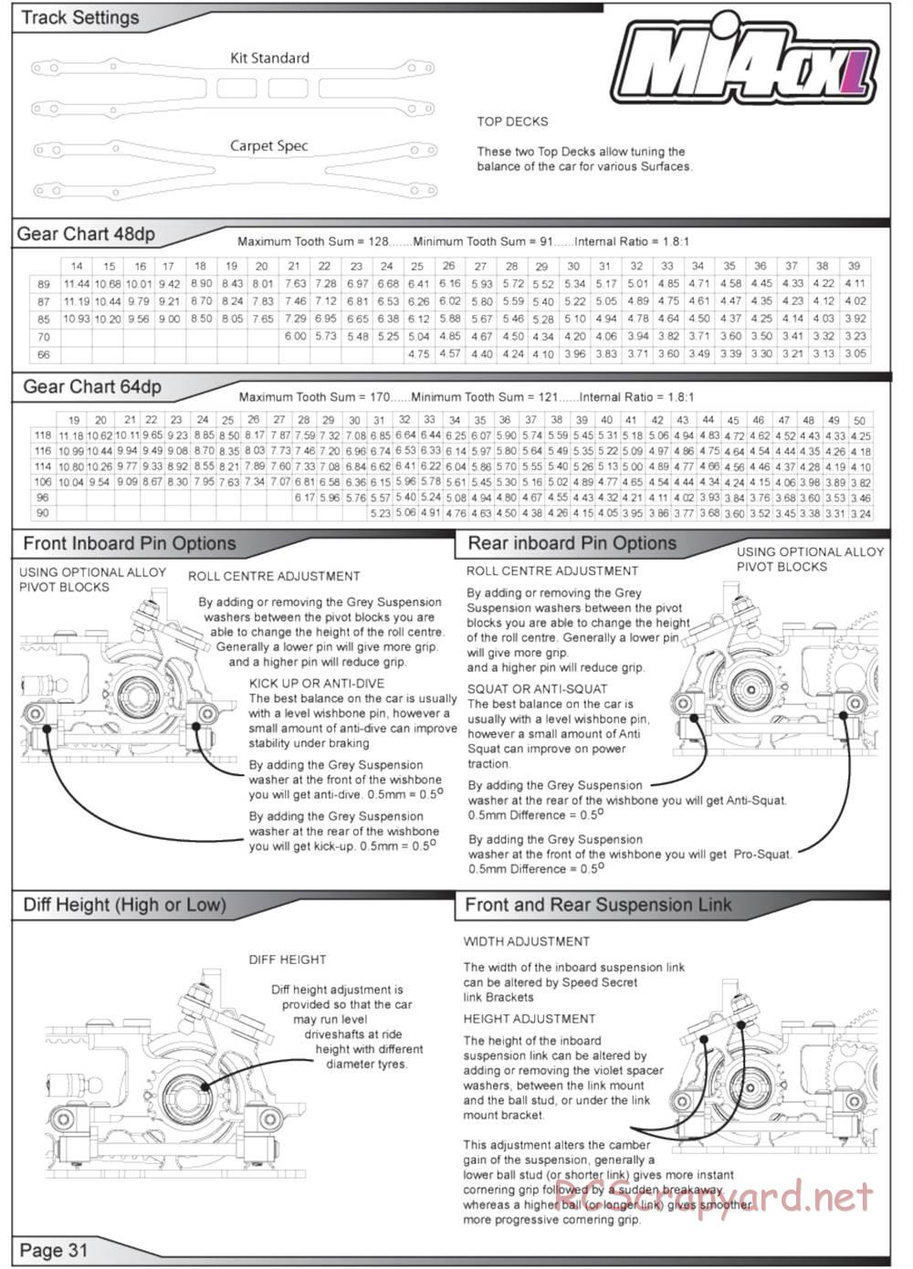 Schumacher - Mi4CXL - Manual - Page 32