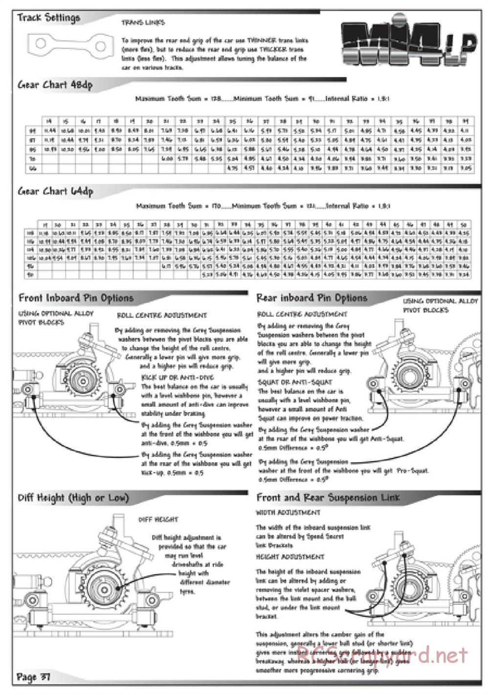 Schumacher - Mi4LP - Manual - Page 37