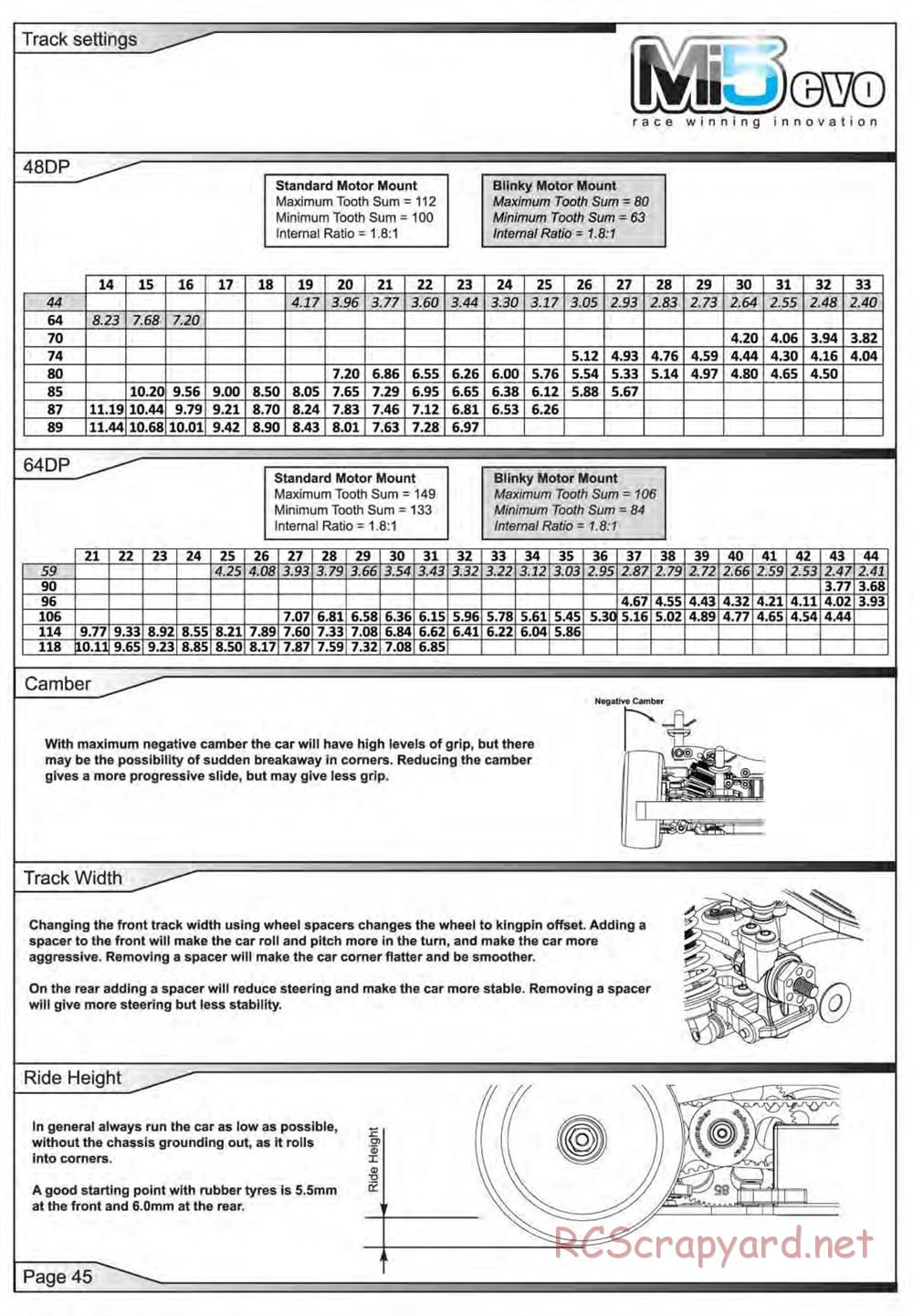 Schumacher - Mi5 Evo - Manual - Page 46