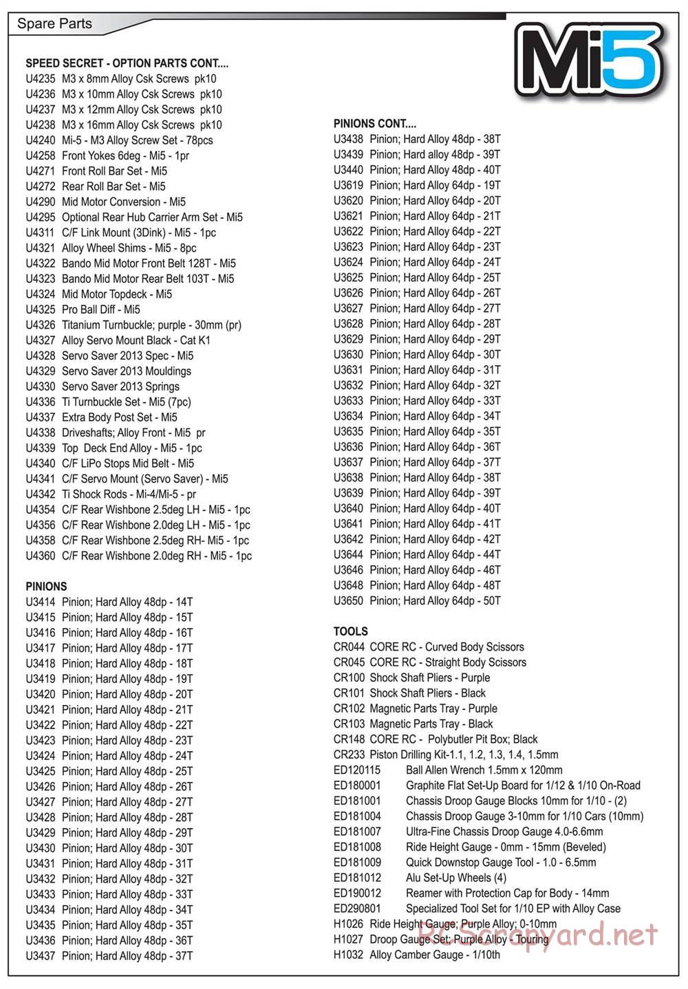 Schumacher - Mi5 - Manual - Page 28