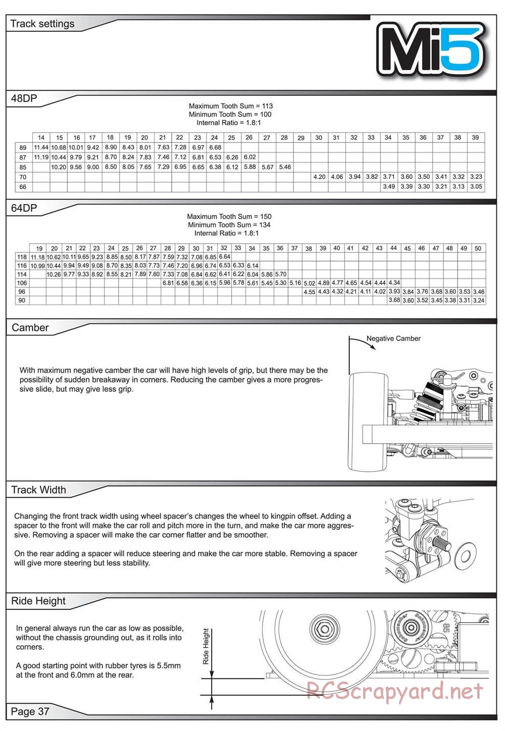 Schumacher - Mi5 - Manual - Page 46