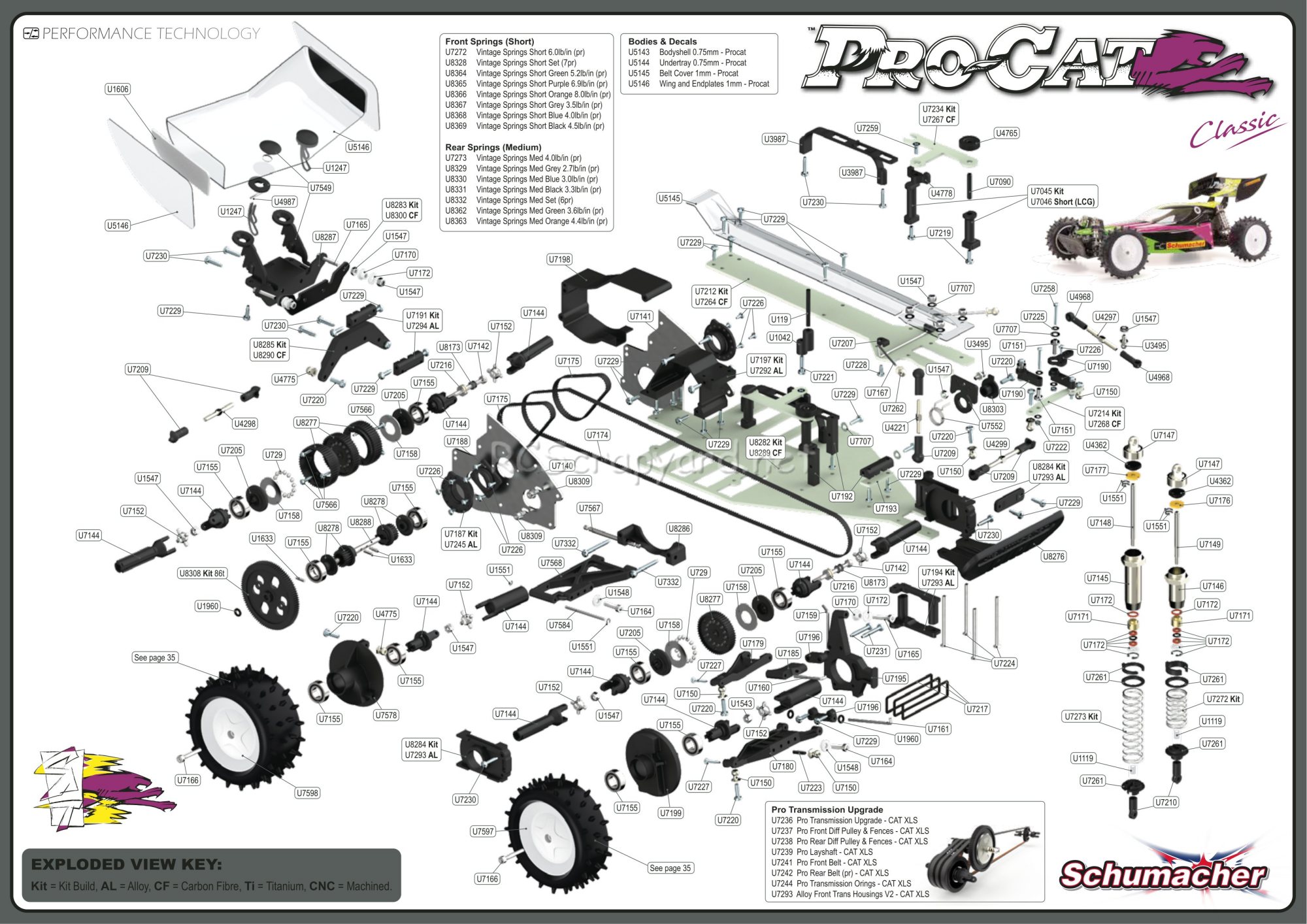 Schumacher - ProCat Classic - Exploded View