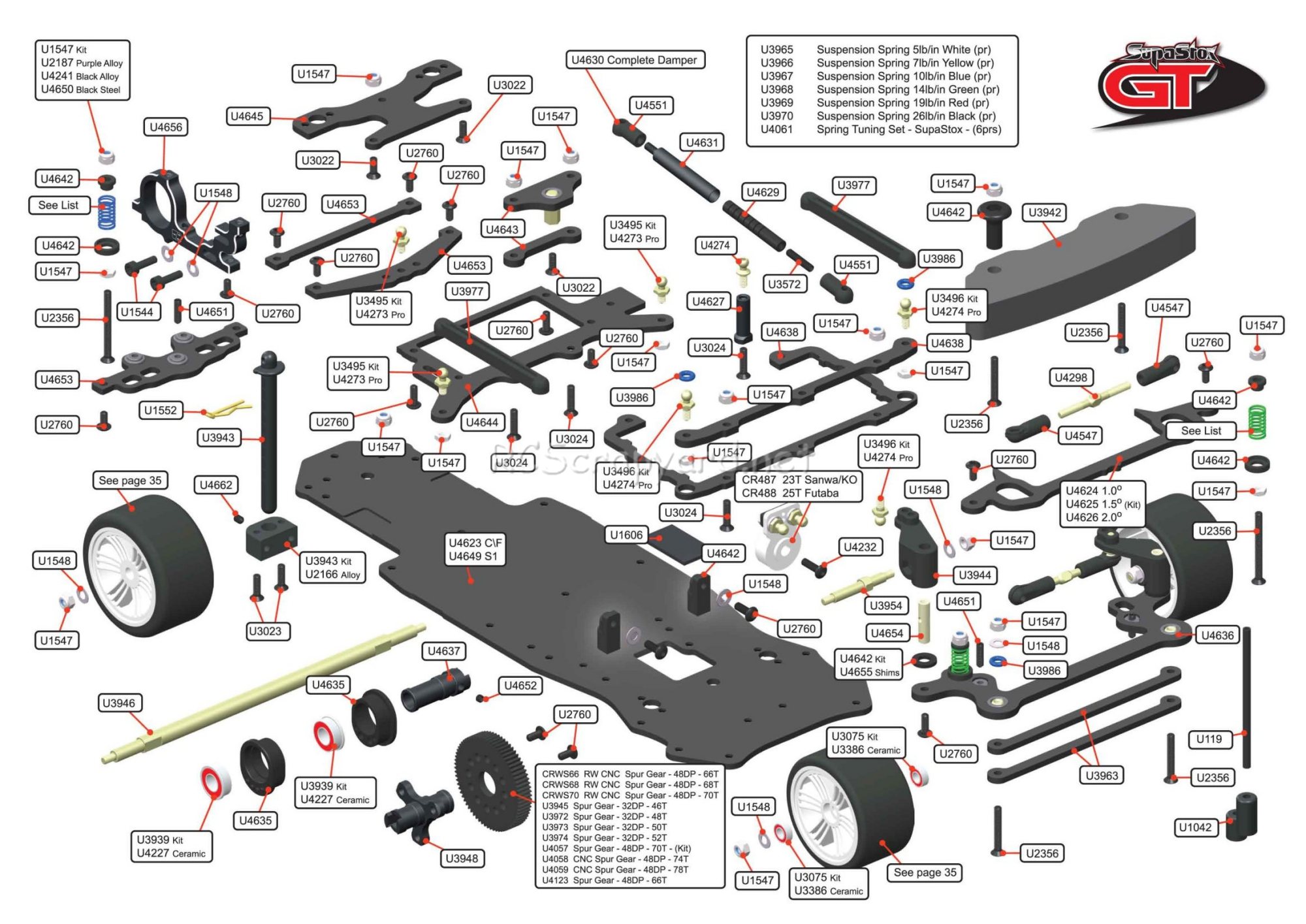 Schumacher - SupaStox GT - Exploded View