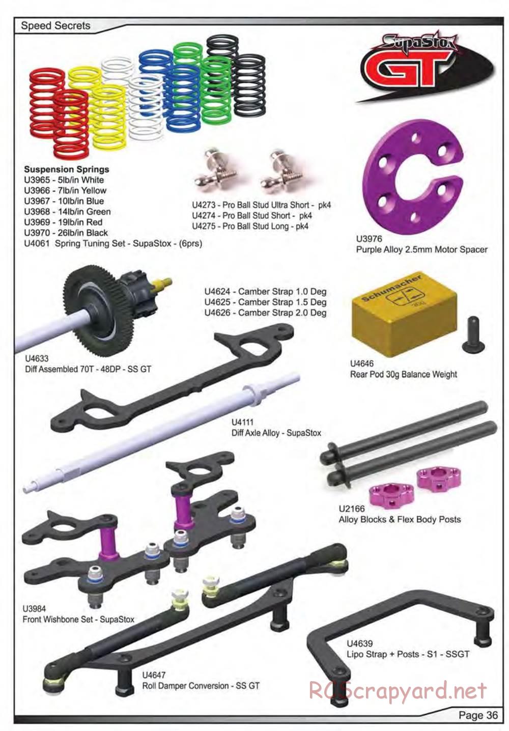 Schumacher - SupaStox GT - Manual - Page 37