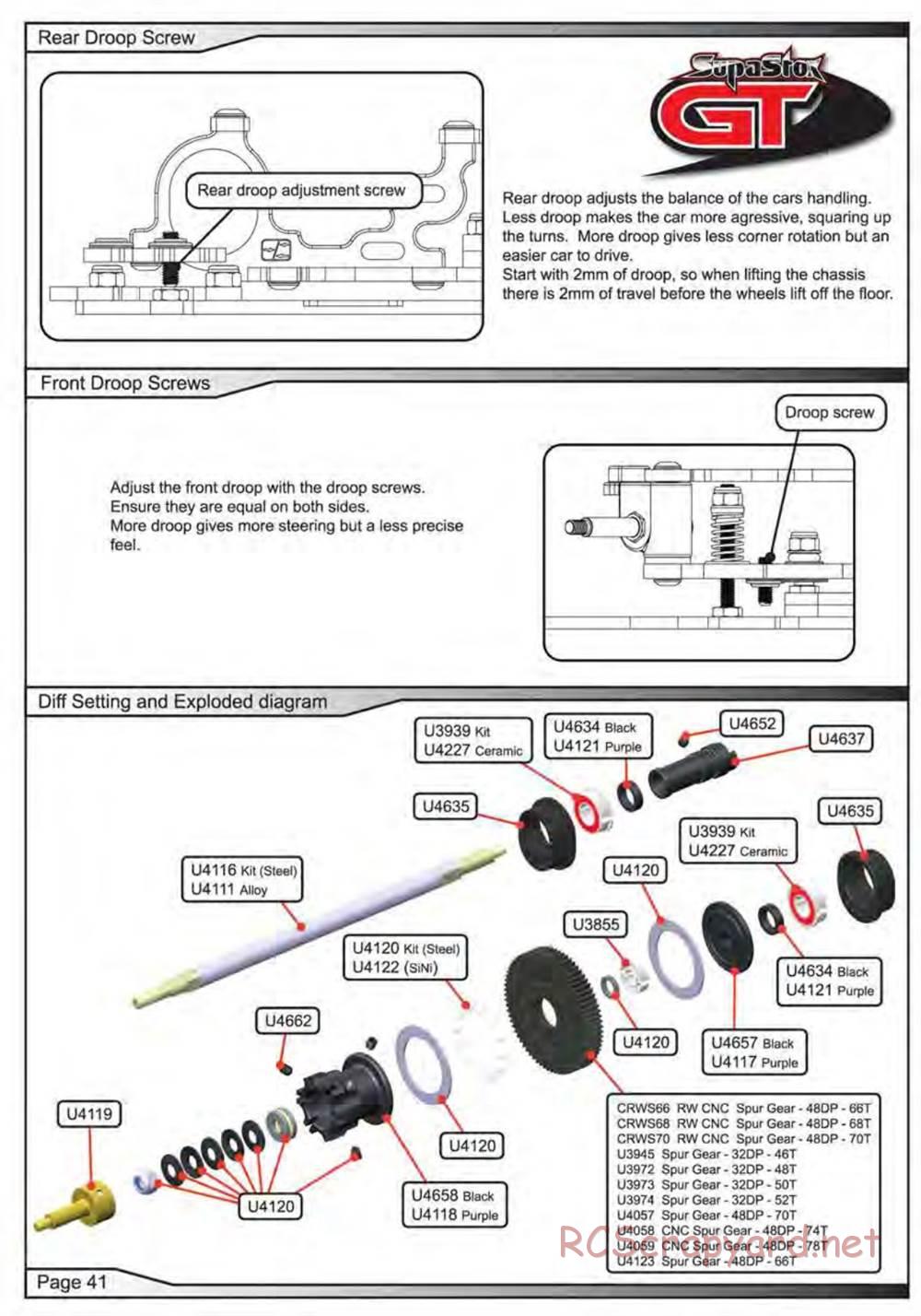Schumacher - SupaStox GT - Manual - Page 42