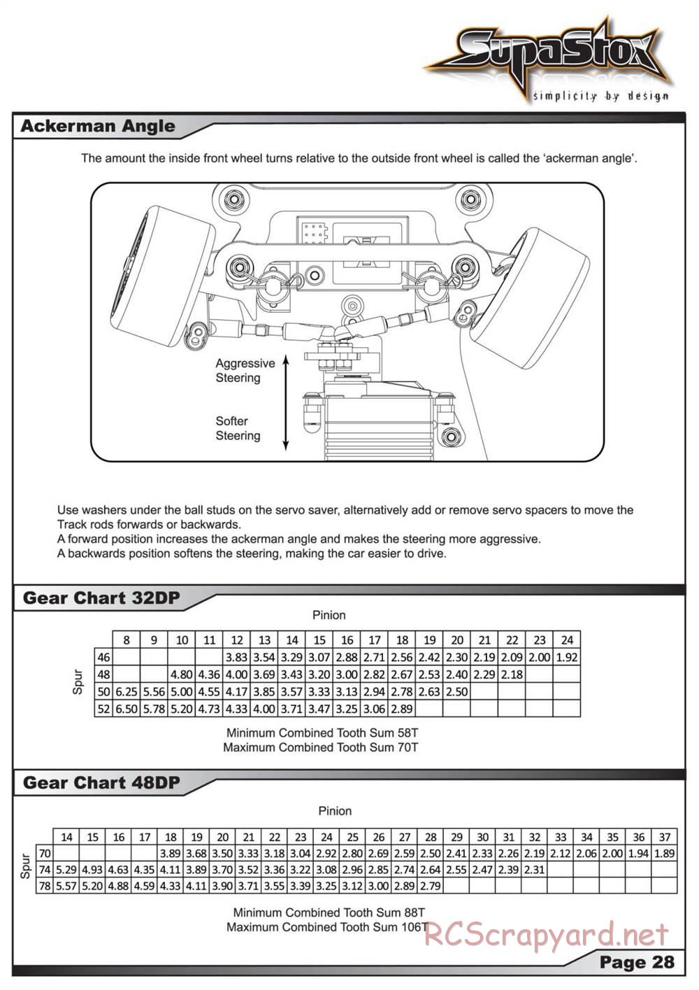 Schumacher - SupaStox - Manual - Page 31