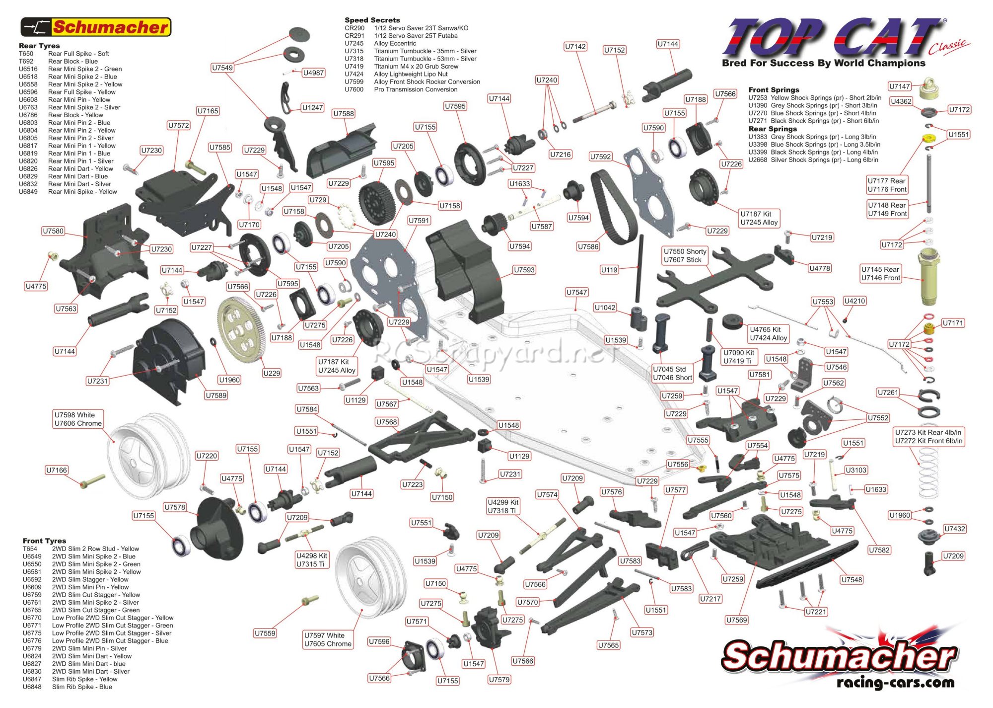 Schumacher - TopCat Classic - Exploded View