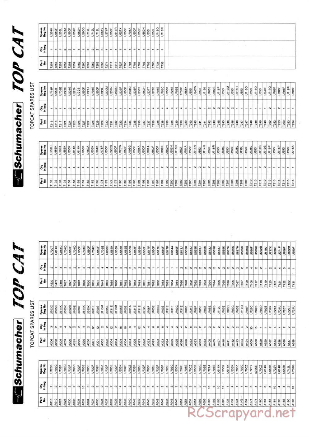 Schumacher - TopCat - Manual - Page 15