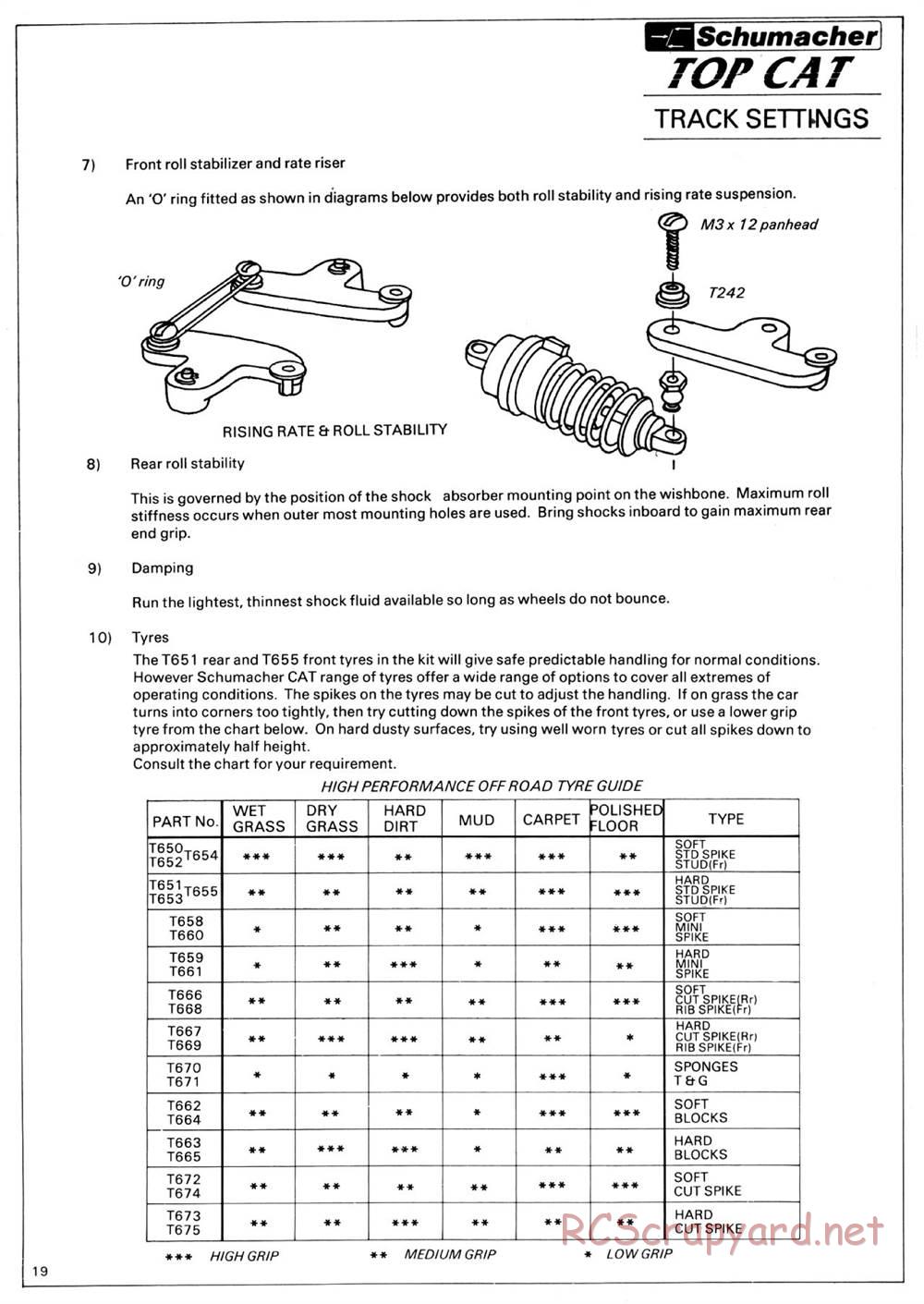 Schumacher - TopCat - Manual - Page 24