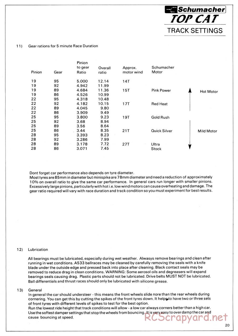 Schumacher - TopCat - Manual - Page 25