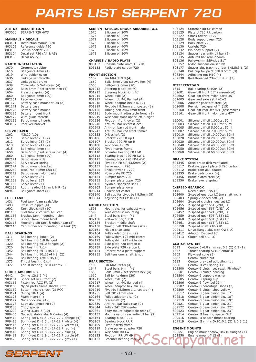 Serpent - 720 - Exploded View and Parts List - Page 10